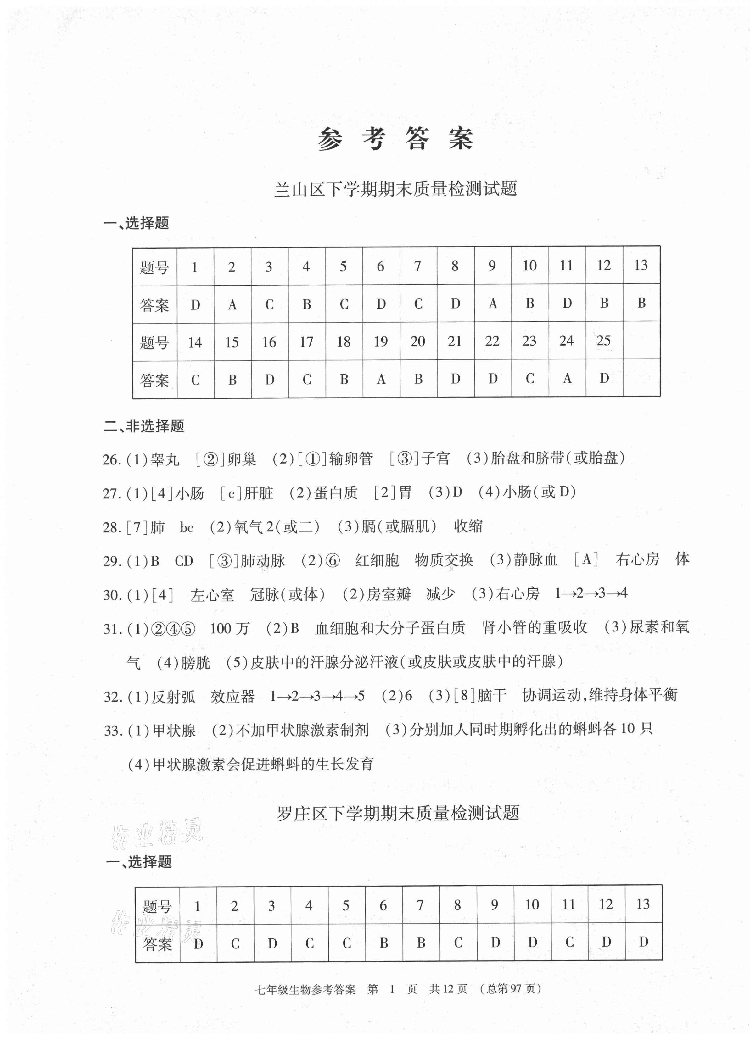 2021年輕松贏考開明出版社七年級生物下冊人教版臨沂專版 第1頁