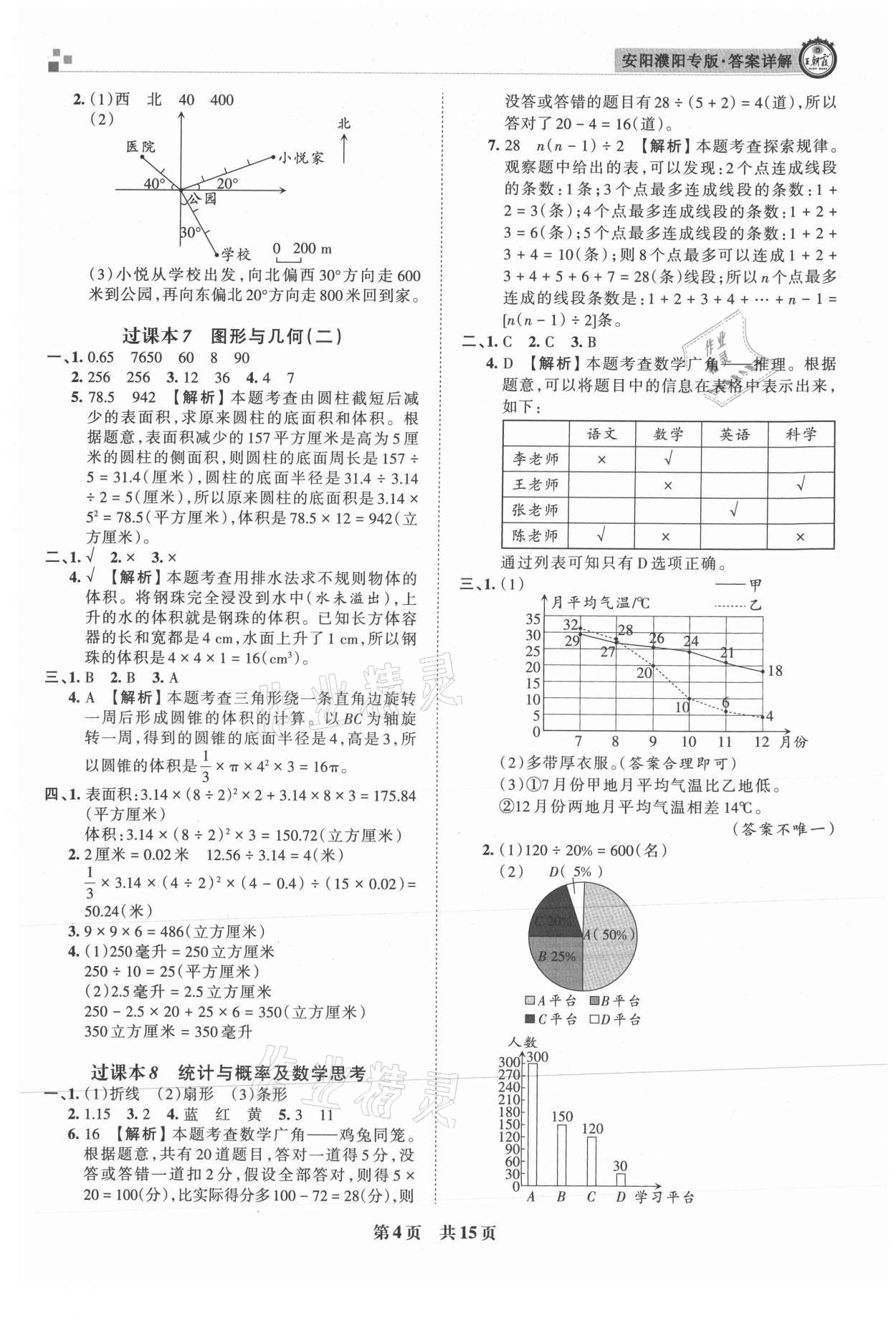 2021年王朝霞期末真題精編六年級數(shù)學下冊人教版安濮專版 參考答案第4頁