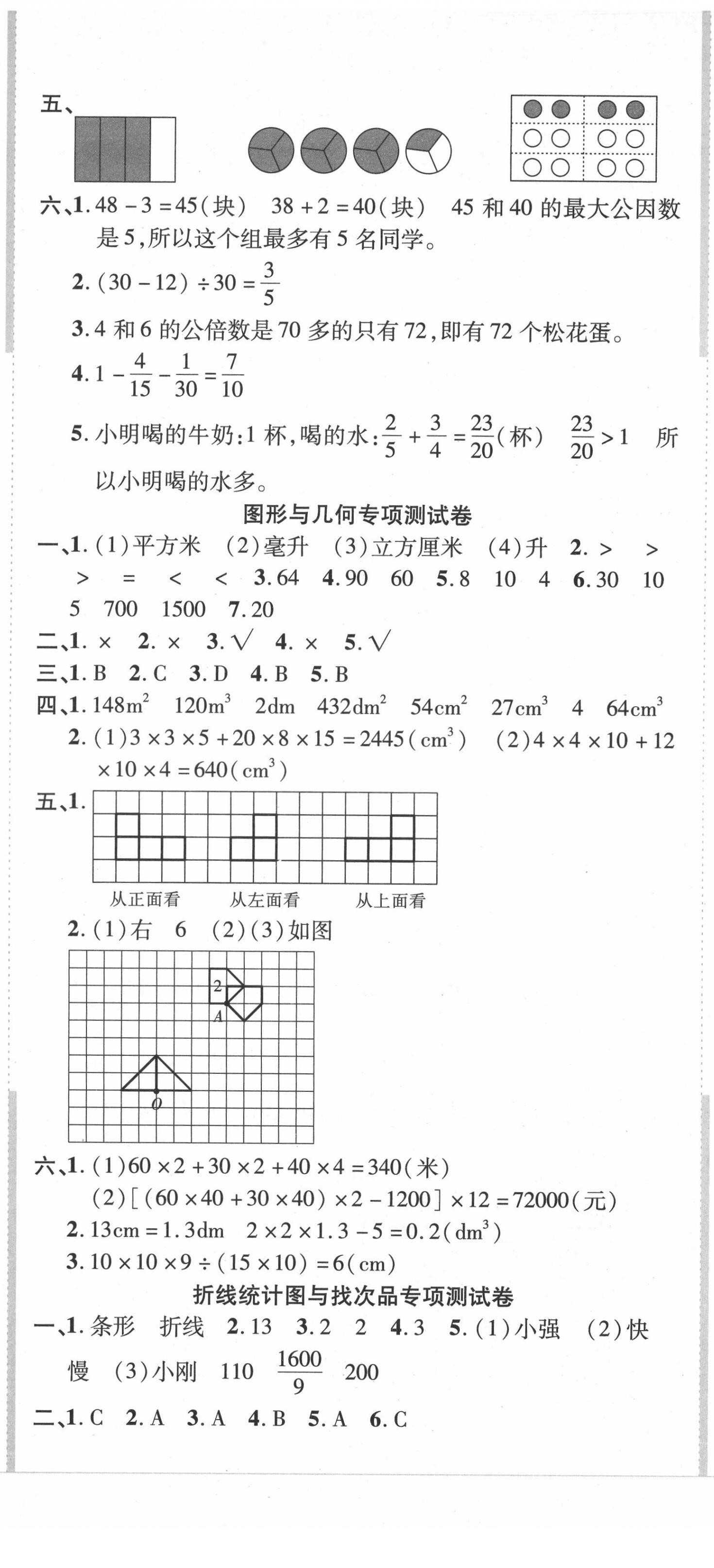 2021年品優好卷期末沖刺100分五年級數學下冊人教版 第2頁
