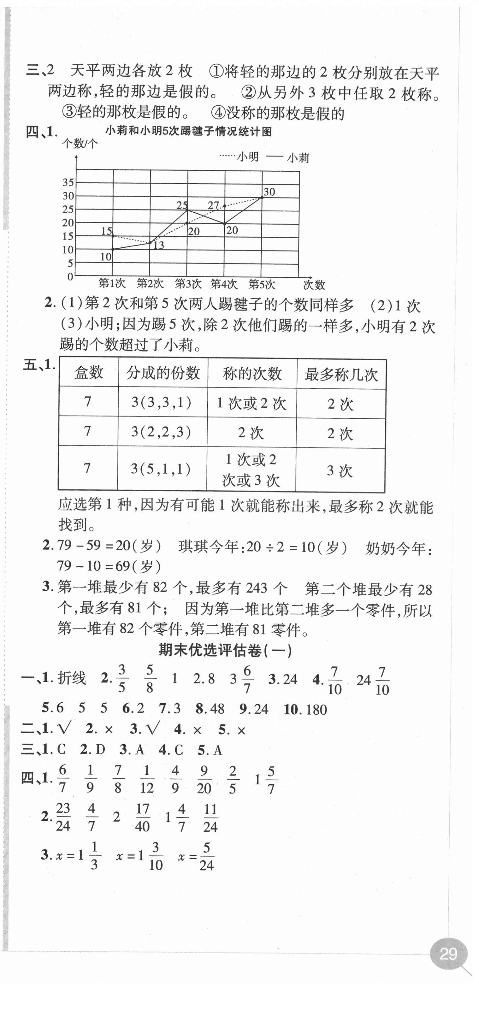 2021年品優好卷期末沖刺100分五年級數學下冊人教版 第3頁