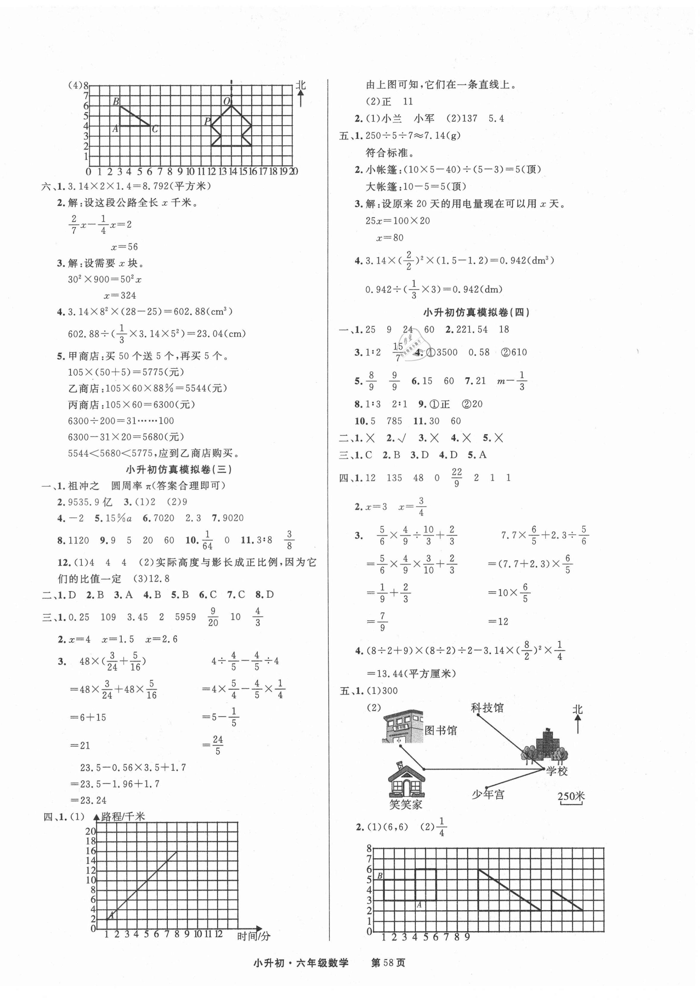 2021年新起點小升初優(yōu)選好卷六年級數(shù)學人教版 第2頁