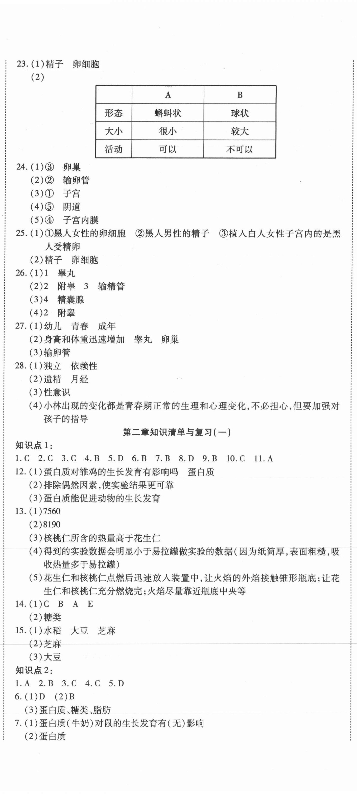 2021年金狀元提優(yōu)好卷七年級(jí)生物下冊(cè)人教版 參考答案第2頁