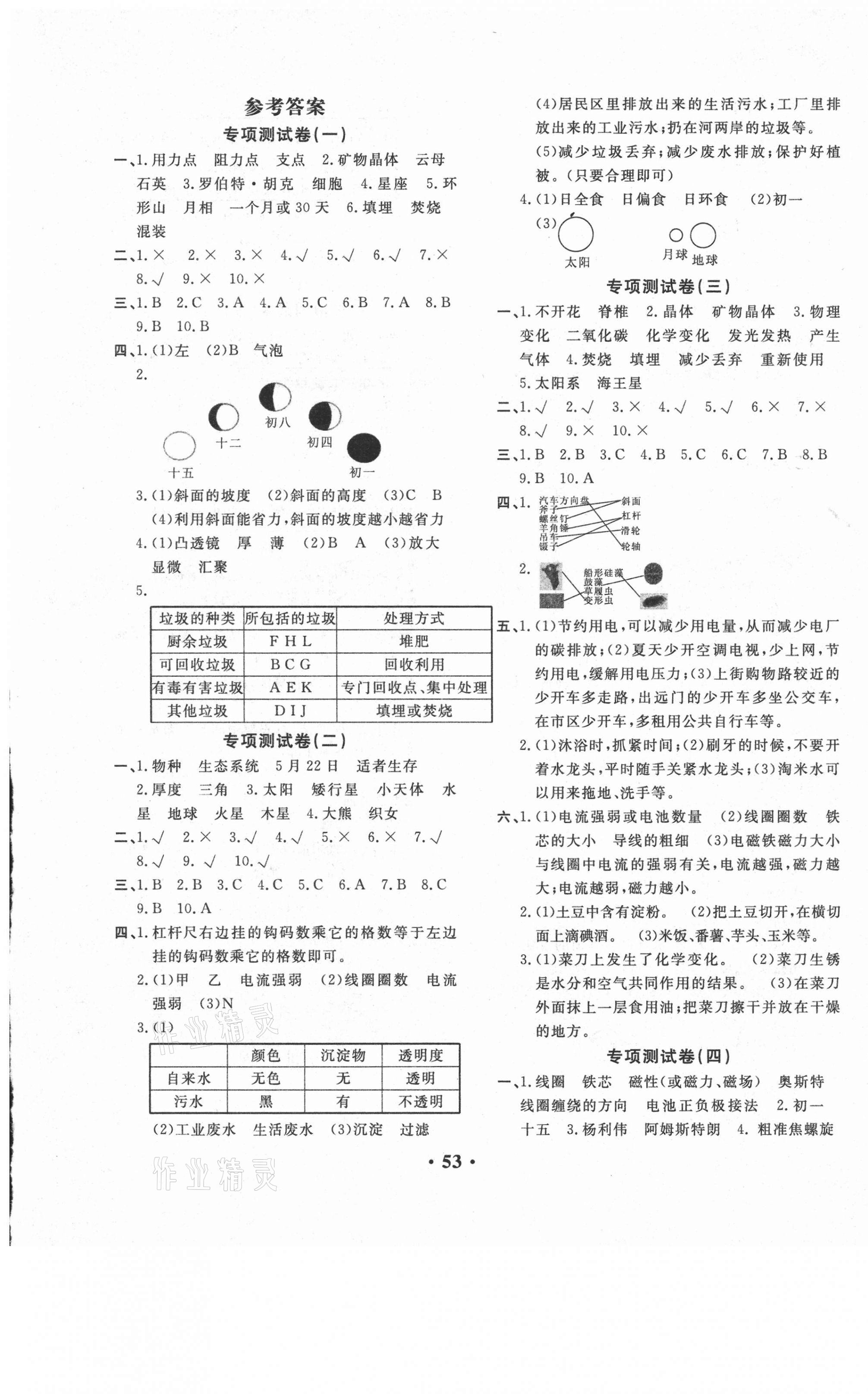 2021年小學(xué)畢業(yè)總復(fù)習(xí)綜合測(cè)試卷小升初科學(xué)教科版 第1頁(yè)