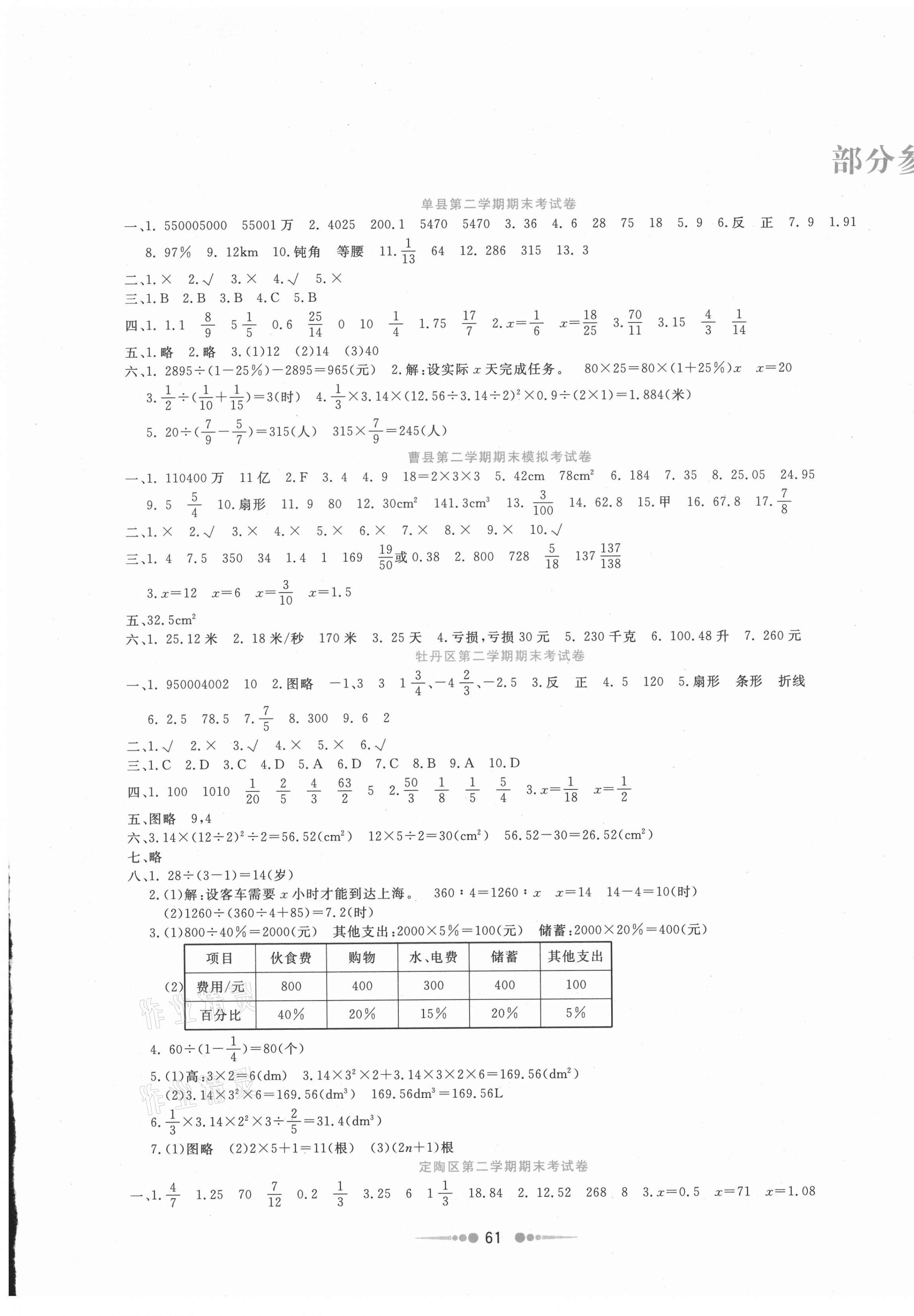 2021年小學(xué)數(shù)學(xué)單元測(cè)試菏澤真題匯編六年級(jí)下冊(cè)人教版 第1頁(yè)