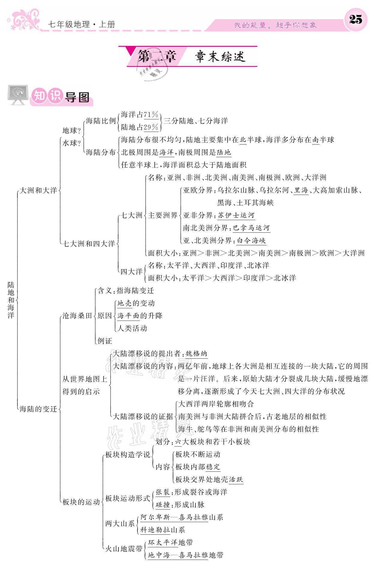 2021年課堂點(diǎn)睛七年級(jí)地理上冊(cè)人教版寧夏專版 參考答案第25頁