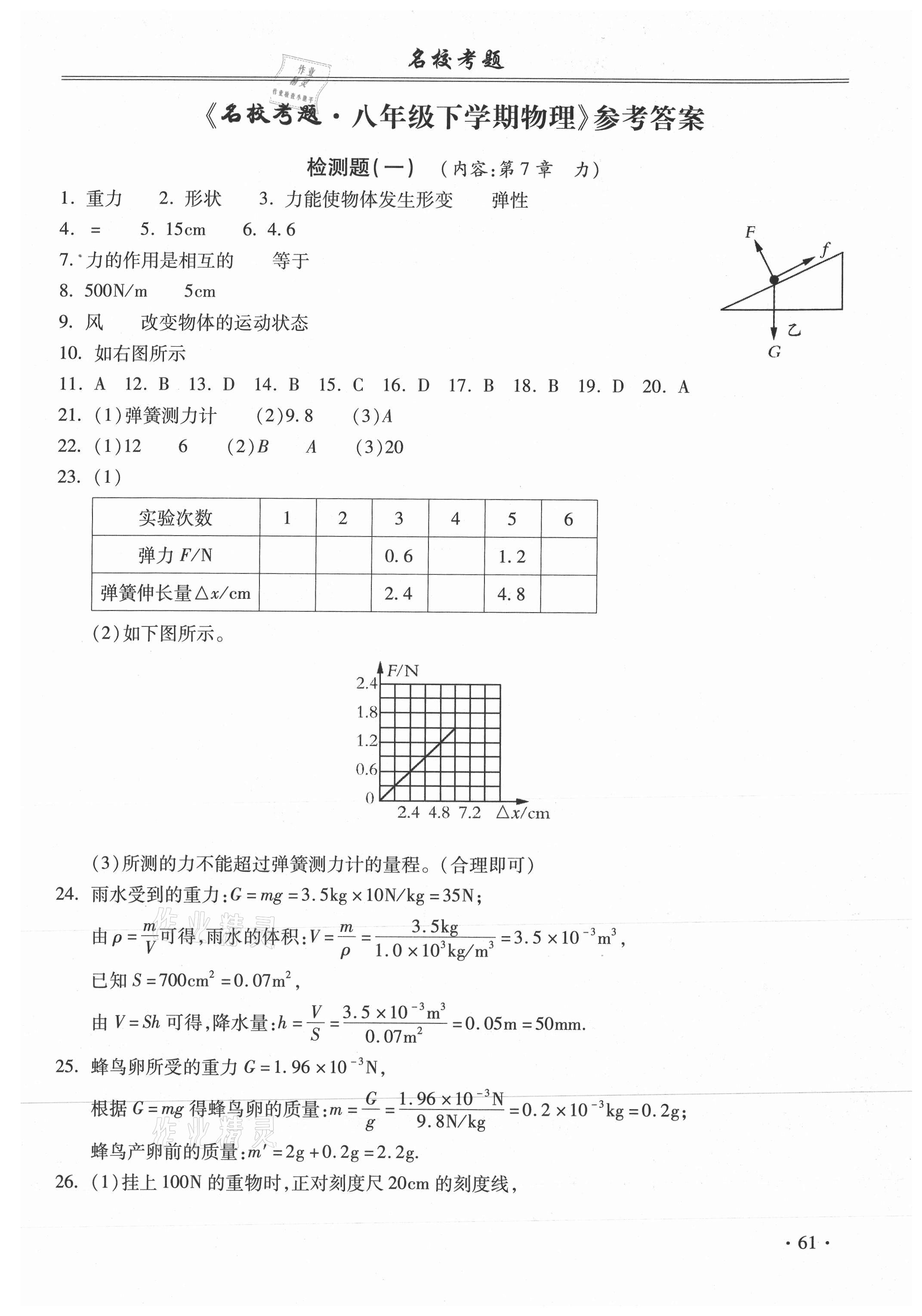 2021年名校考题八年级物理下册人教版 第1页