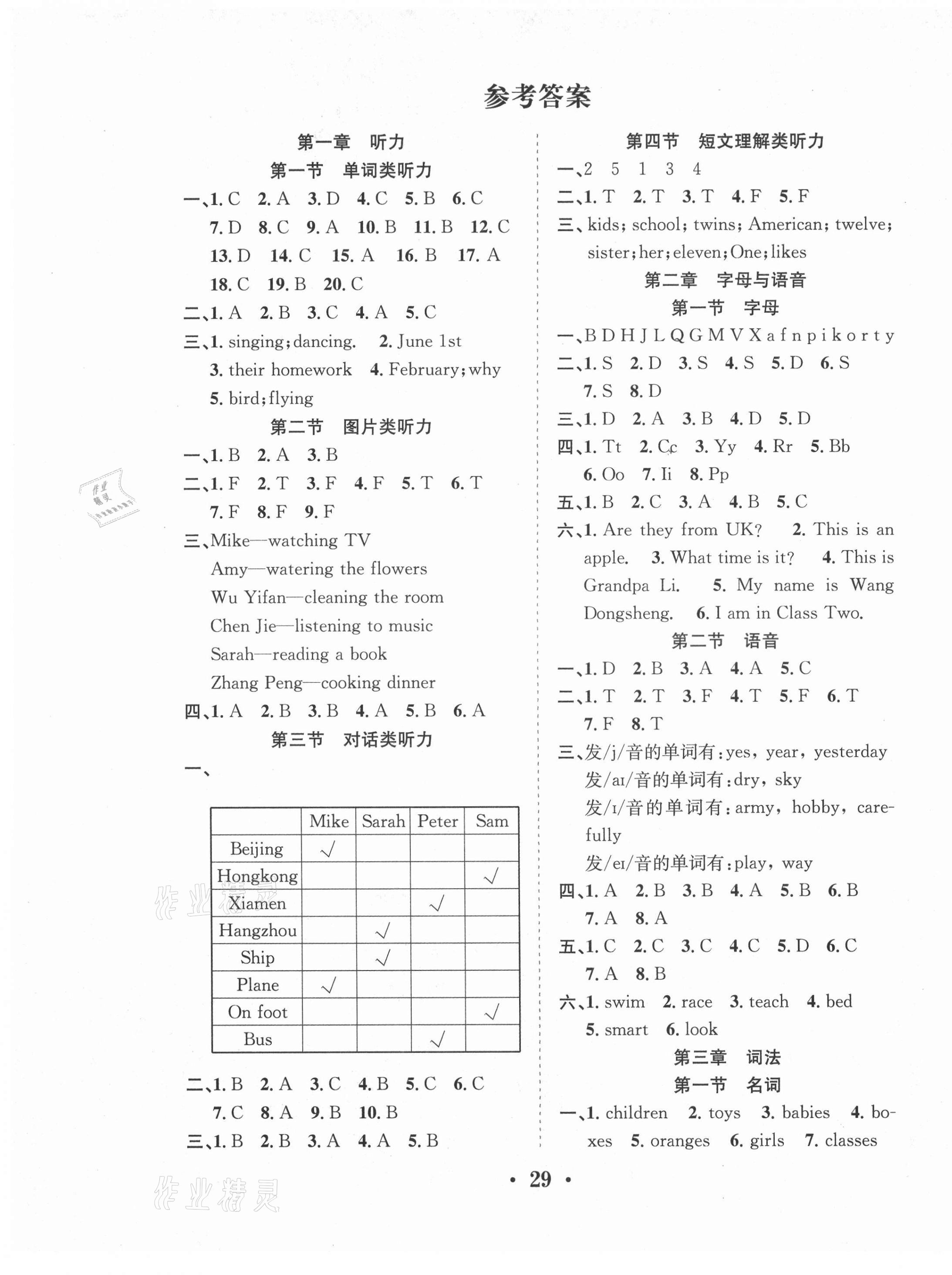 2021年小升初考前復(fù)習(xí)英語人教版 第1頁