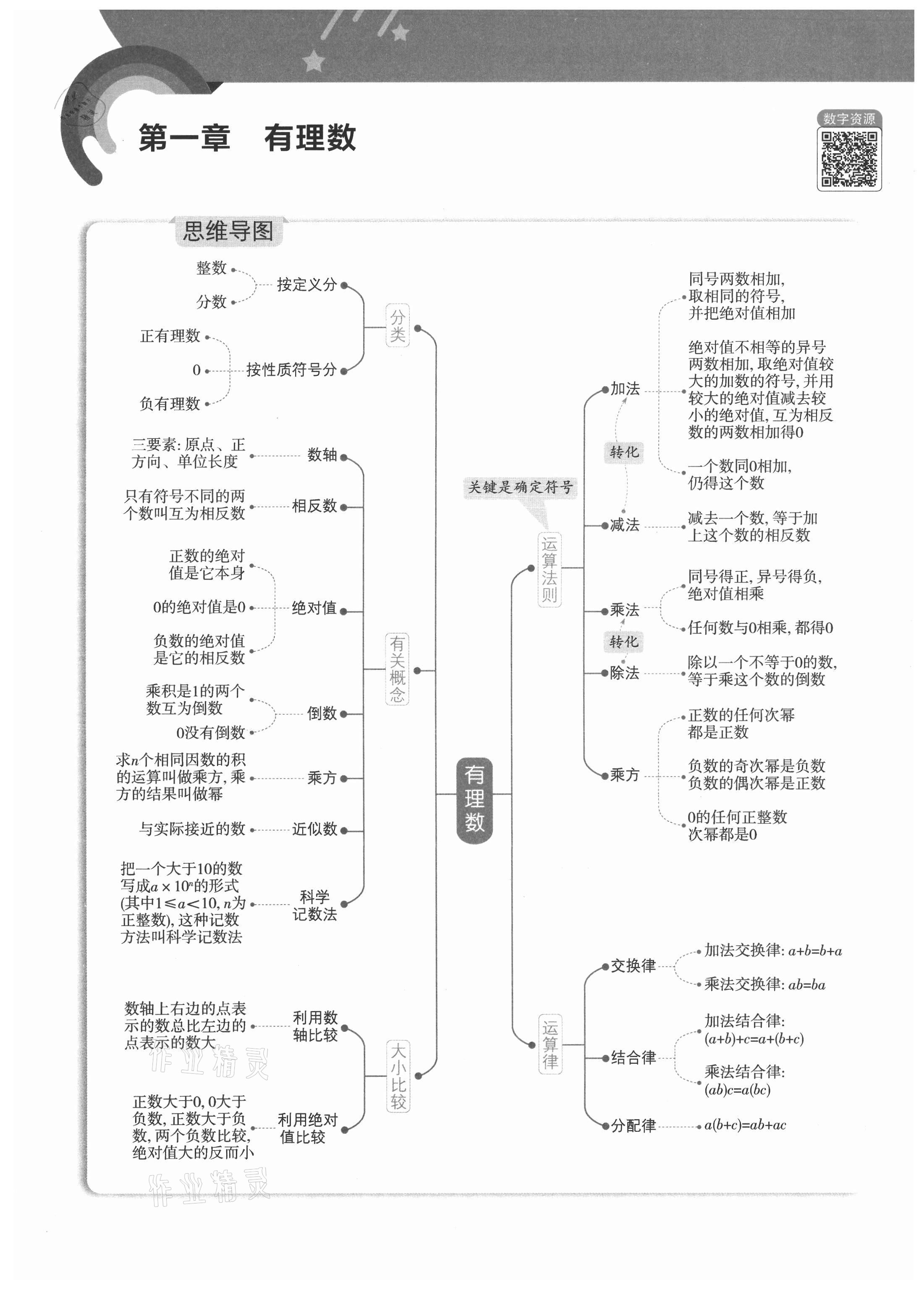 2021年教材课本七年级数学上册人教版 参考答案第1页