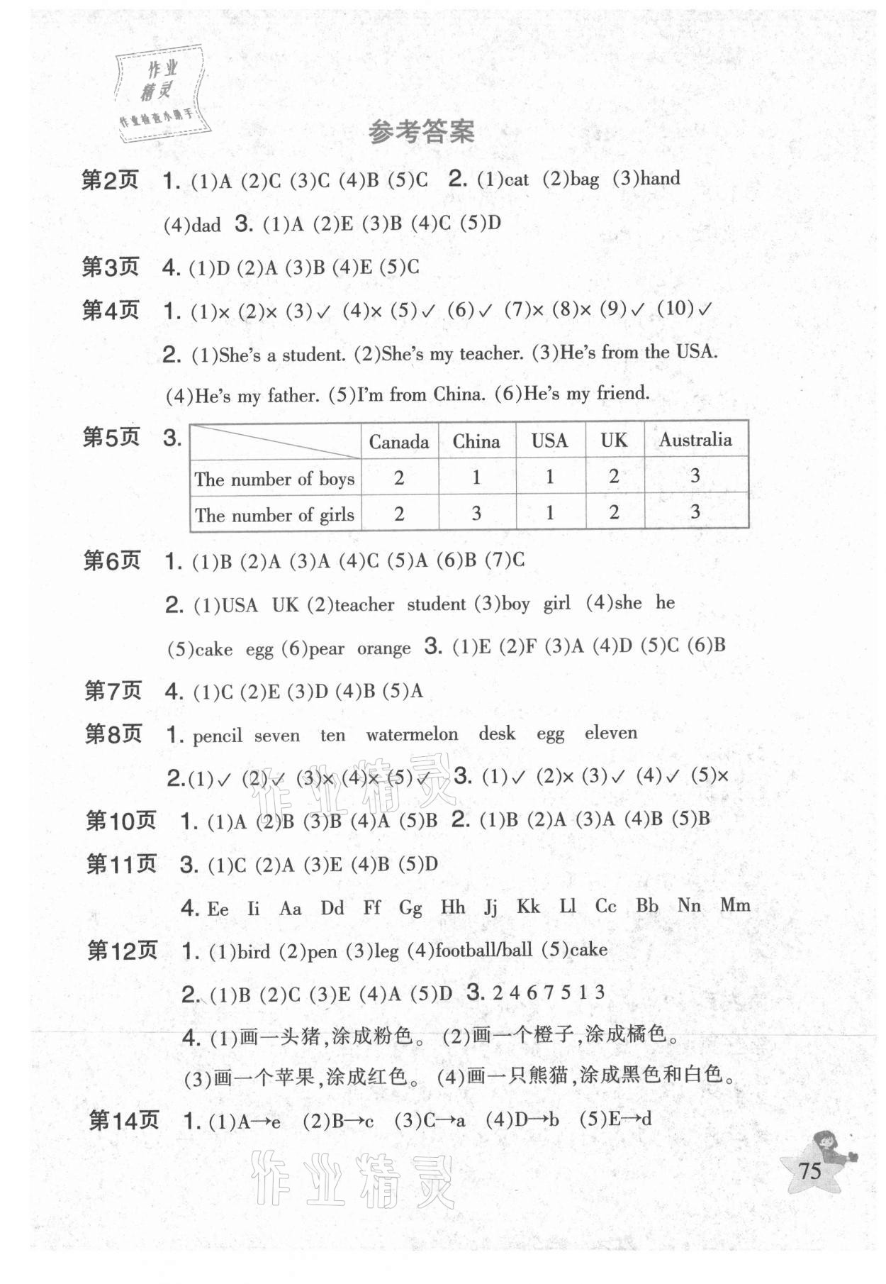 2021年小学英语暑假作业三年级人教PEP版二十一世纪出版社 第1页