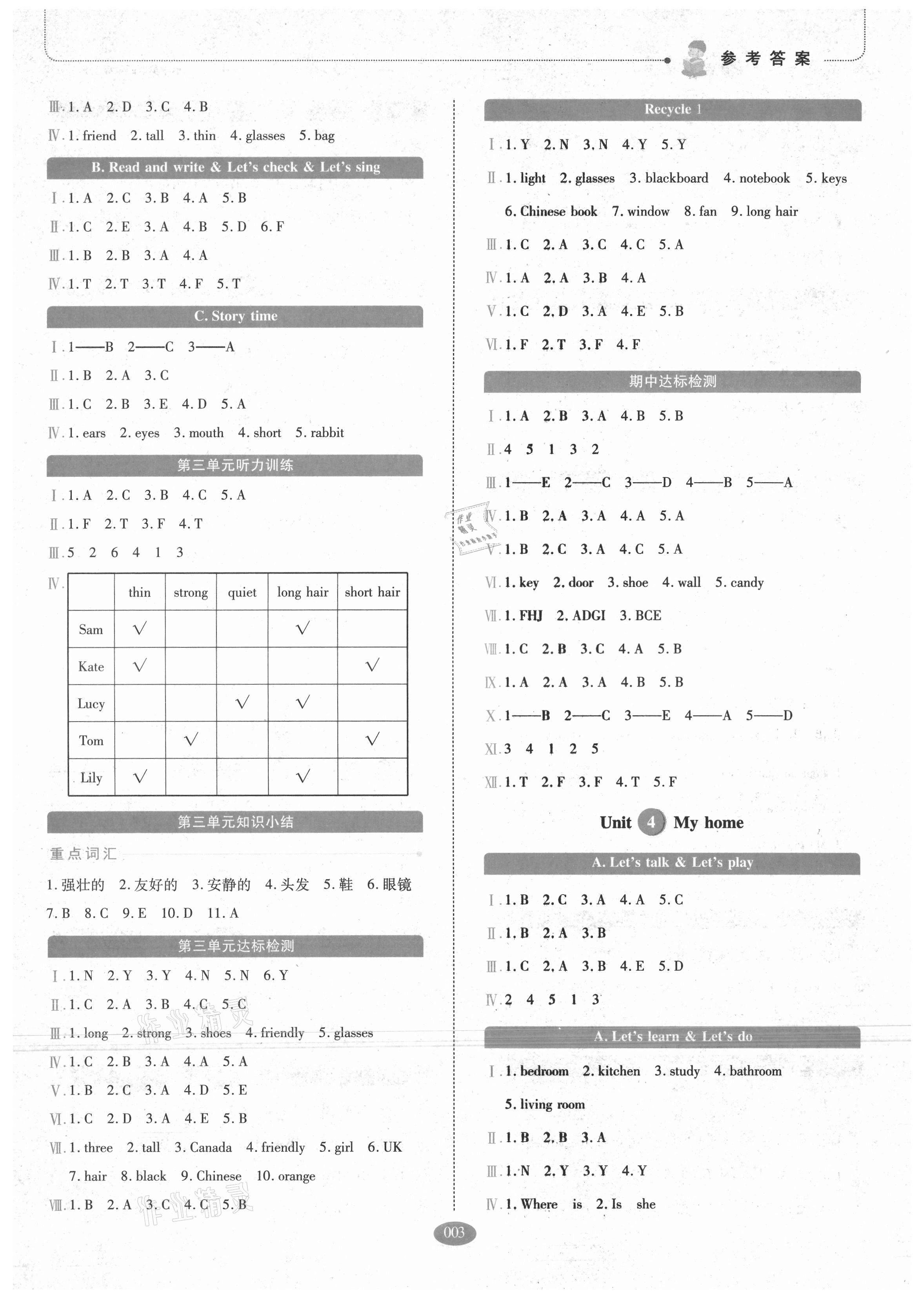 2021年我會學(xué)板塊式同步練習(xí)四年級英語上冊人教PEP版 參考答案第3頁