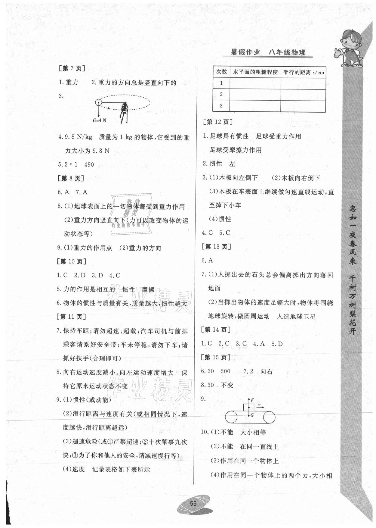 2021年暑假作業(yè)八年級物理華中科技大學(xué)出版社 參考答案第2頁