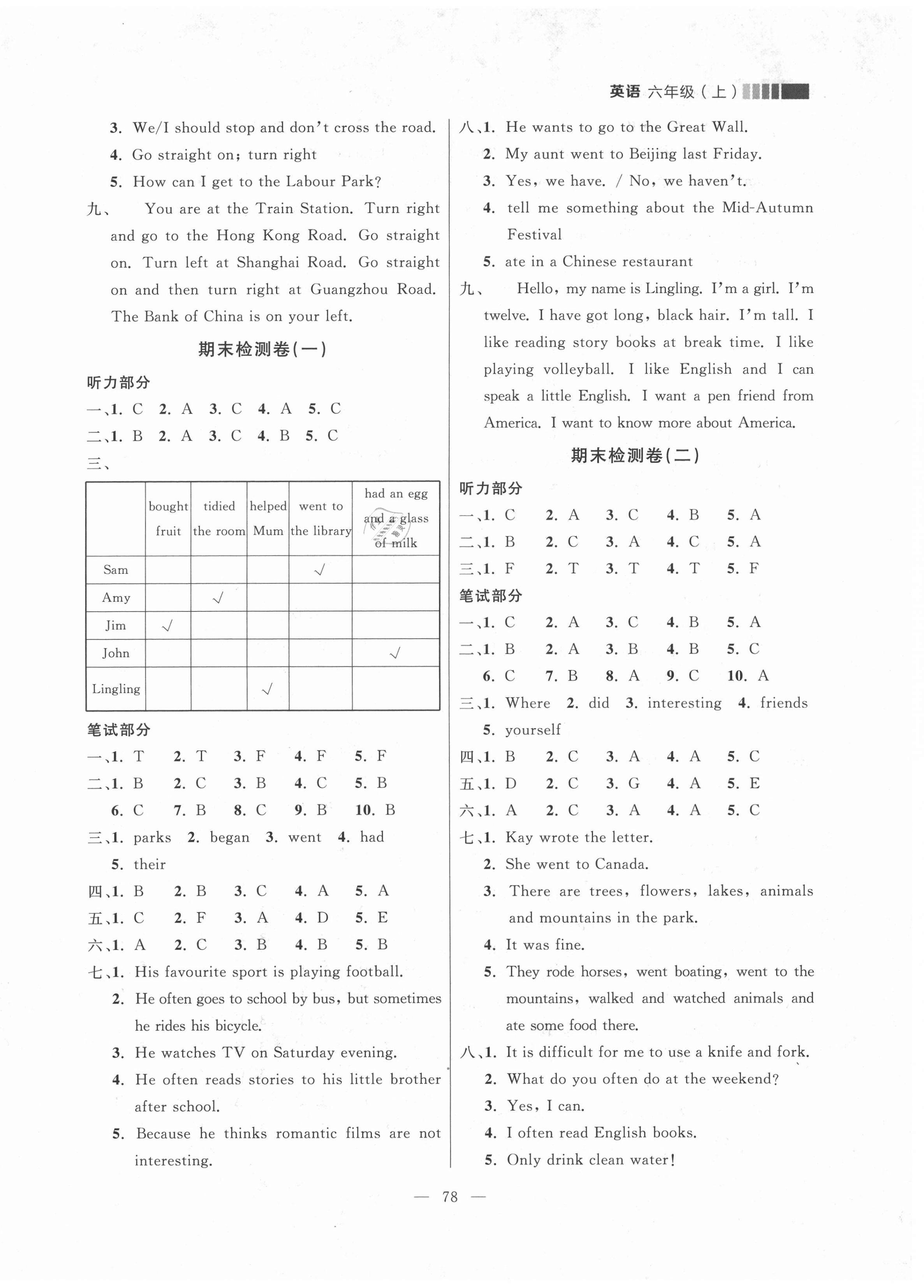 2021年點(diǎn)石成金金牌每課通六年級(jí)英語(yǔ)上冊(cè)外研版大連專版 第6頁(yè)