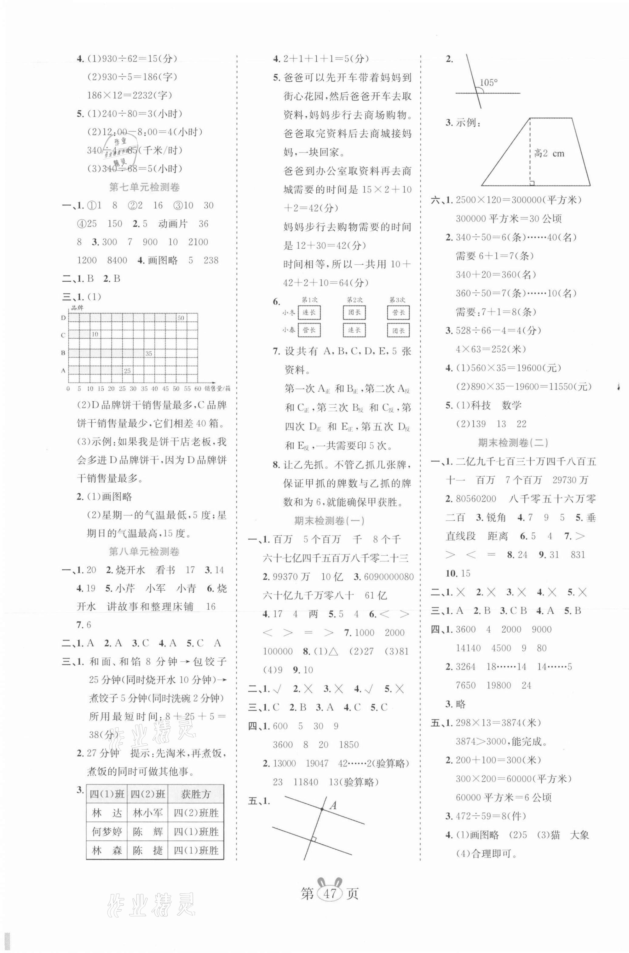 2021年訓練達人小學數(shù)學四年級上冊人教版 參考答案第3頁