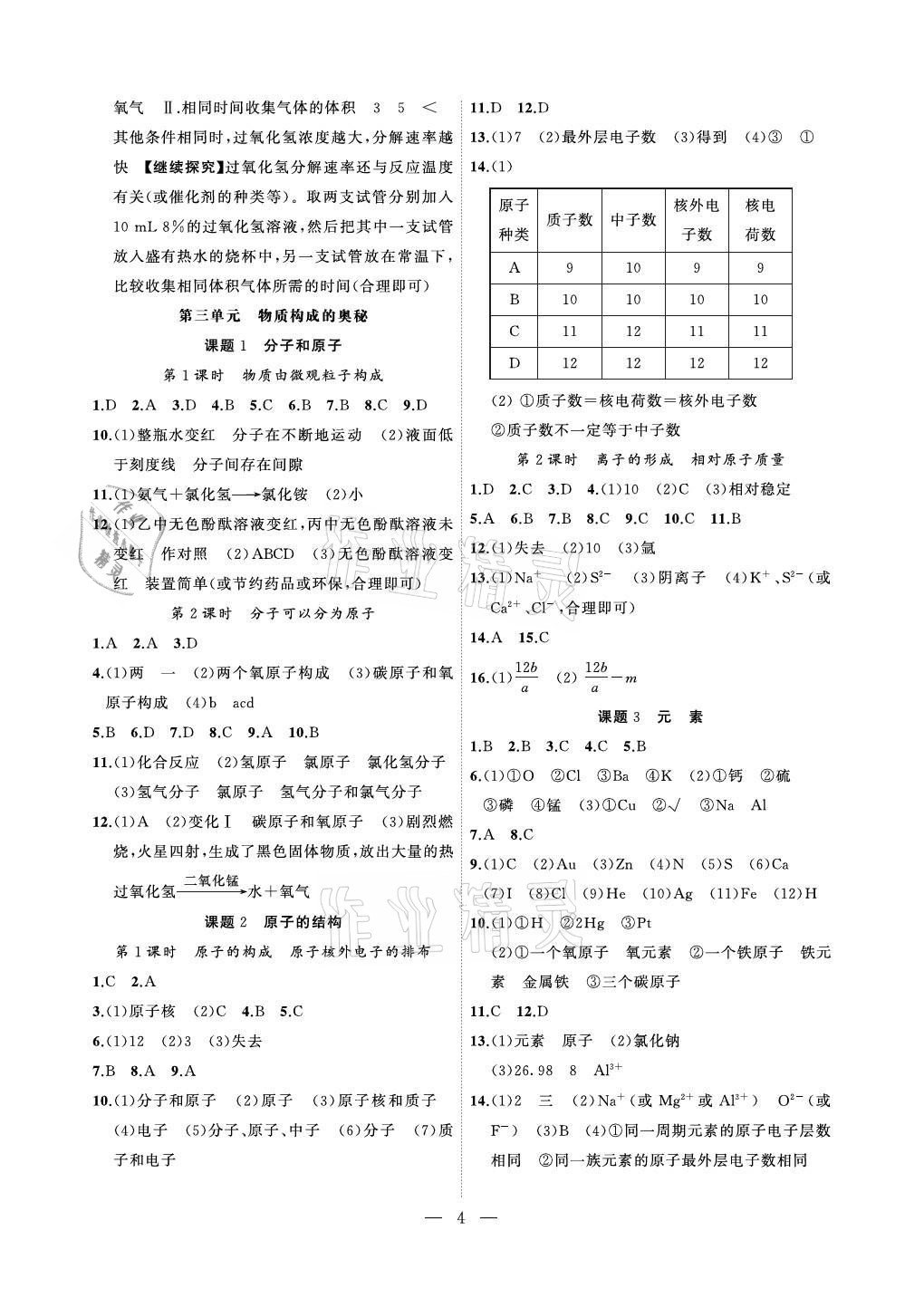 2021年創(chuàng)新課堂創(chuàng)新作業(yè)本九年級(jí)化學(xué)上冊(cè)人教版 參考答案第4頁