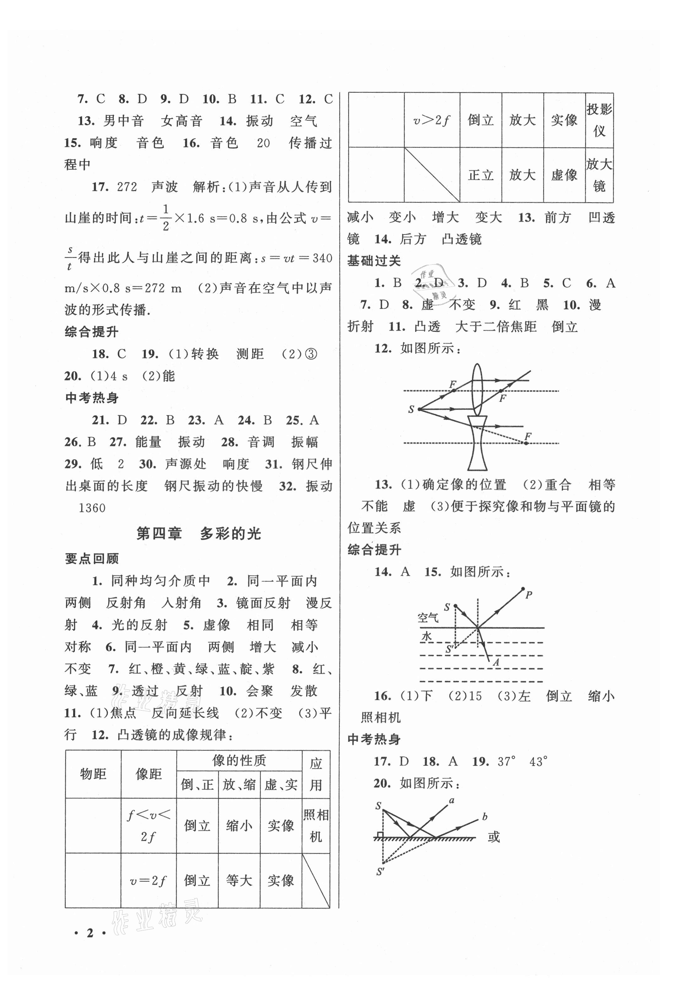 2021年暑假大串聯(lián)八年級物理滬科版安徽人民出版社 第2頁