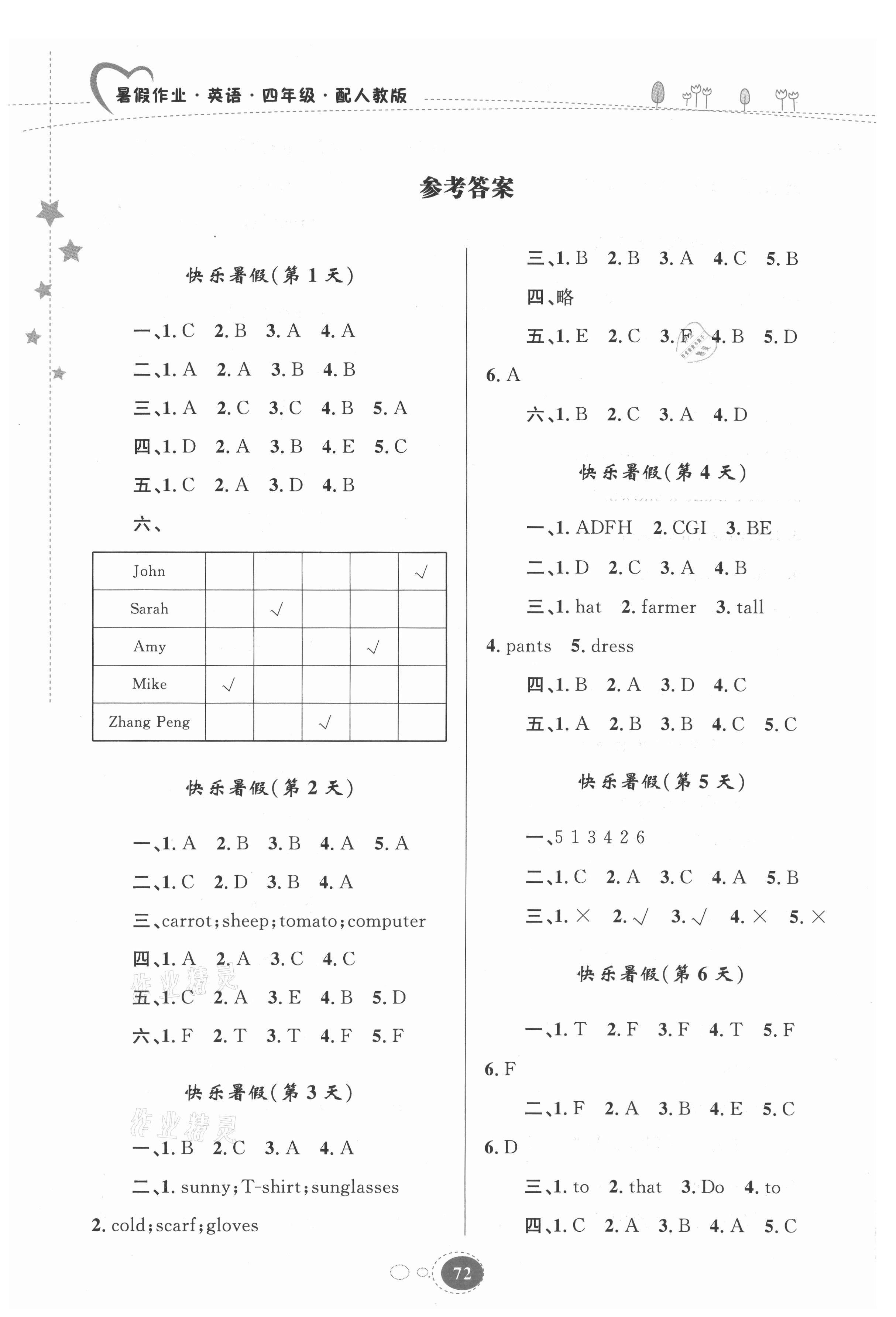 2021年暑假作業(yè)四年級英語人教版貴州人民出版社 第1頁