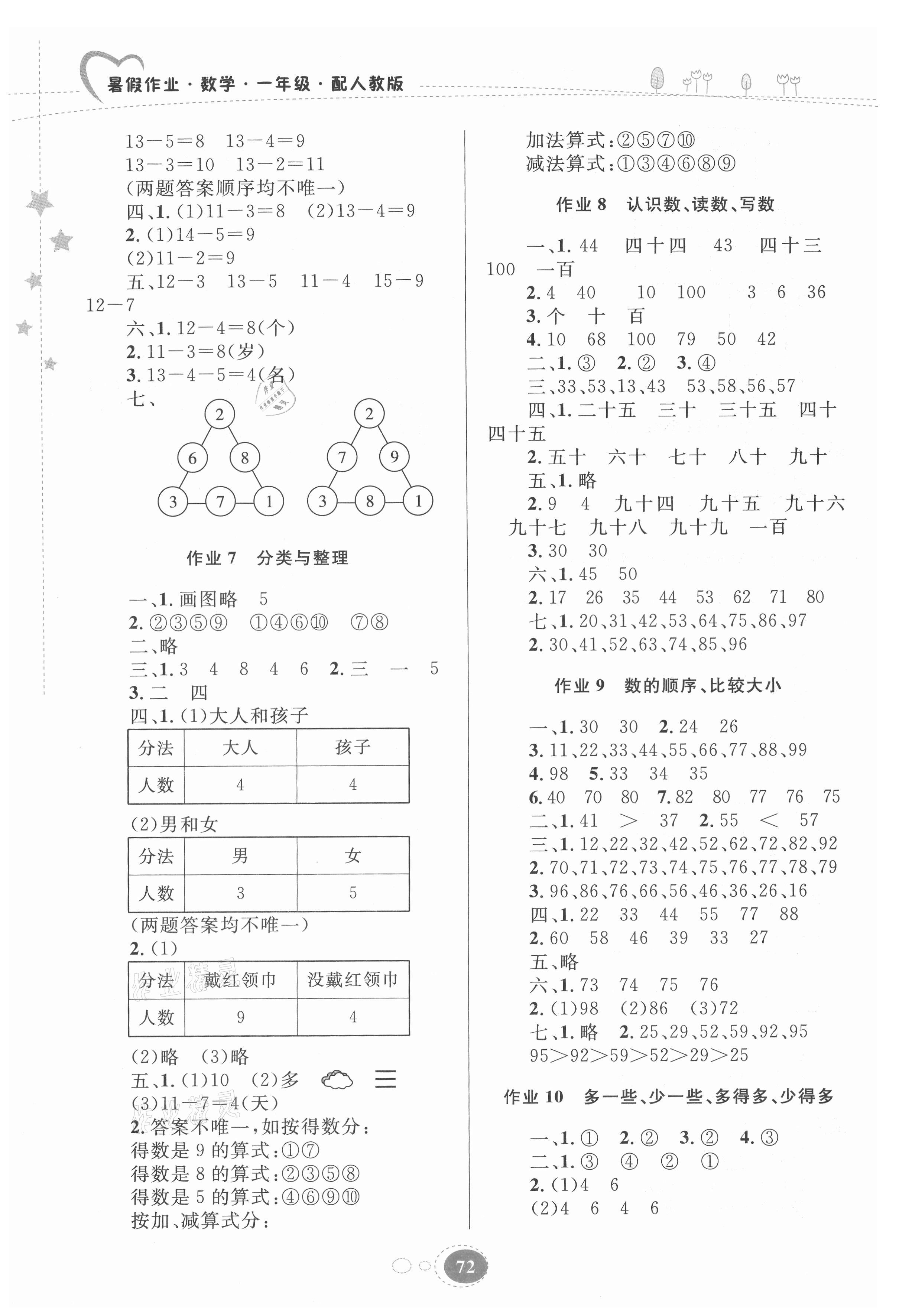 2021年暑假作业一年级数学人教版贵州人民出版社 第2页