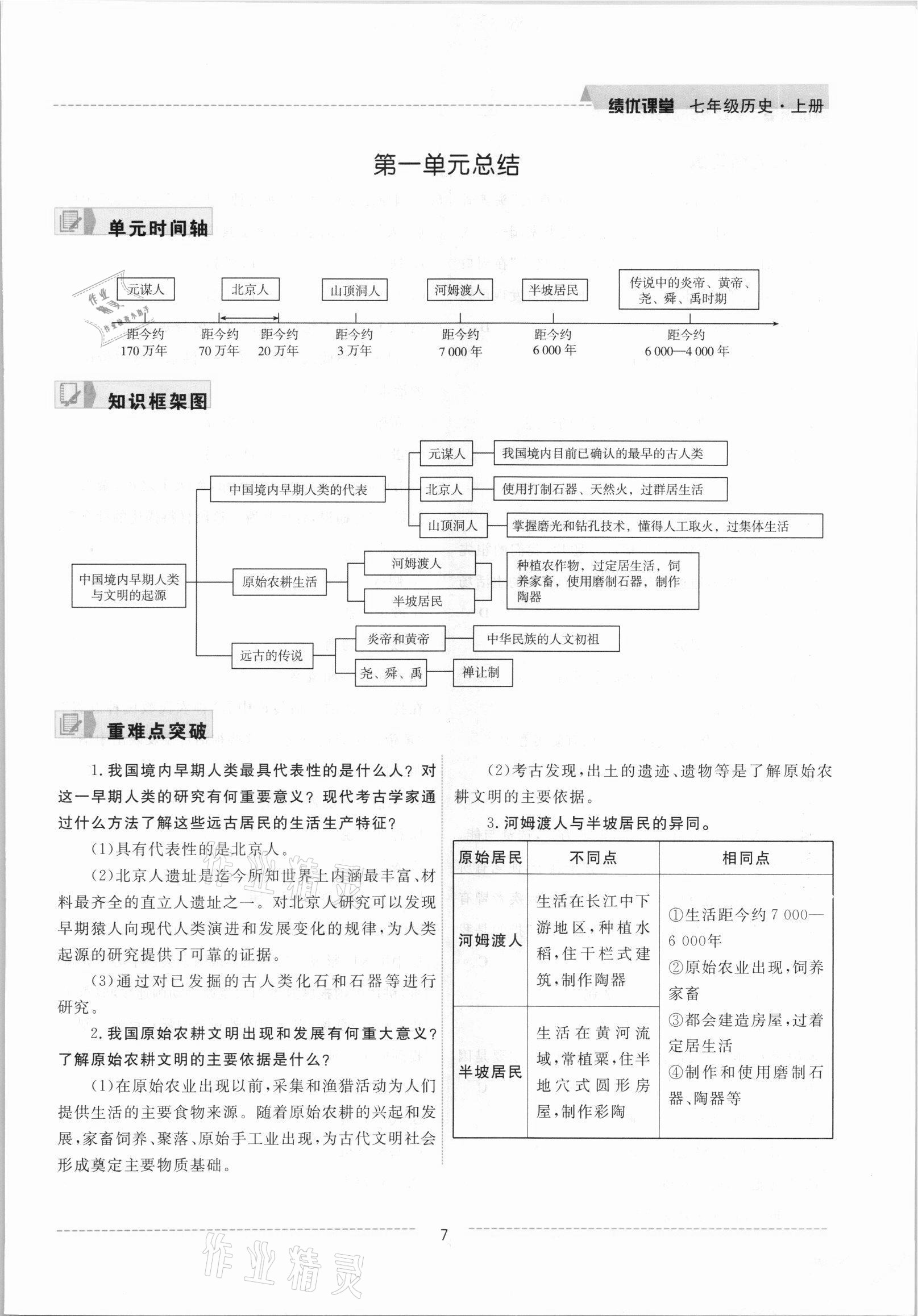 2021年績優(yōu)課堂高效提升滿分備考七年級歷史上冊人教版 參考答案第7頁