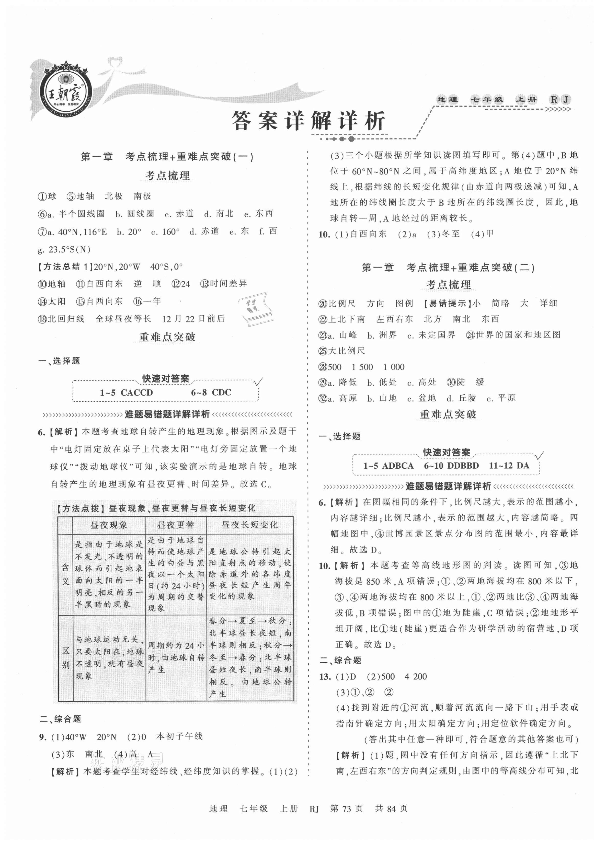 2021年王朝霞考點(diǎn)梳理時(shí)習(xí)卷七年級(jí)地理上冊(cè)人教版 第1頁