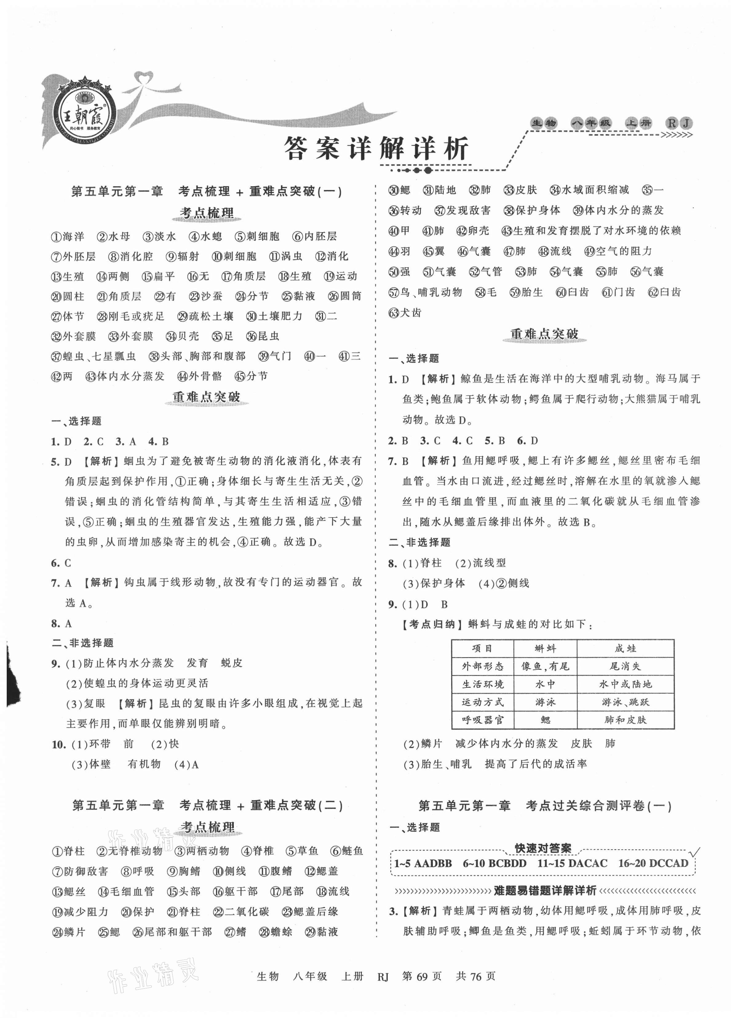 2021年王朝霞考點(diǎn)梳理時(shí)習(xí)卷八年級(jí)生物上冊(cè)人教版 第1頁(yè)