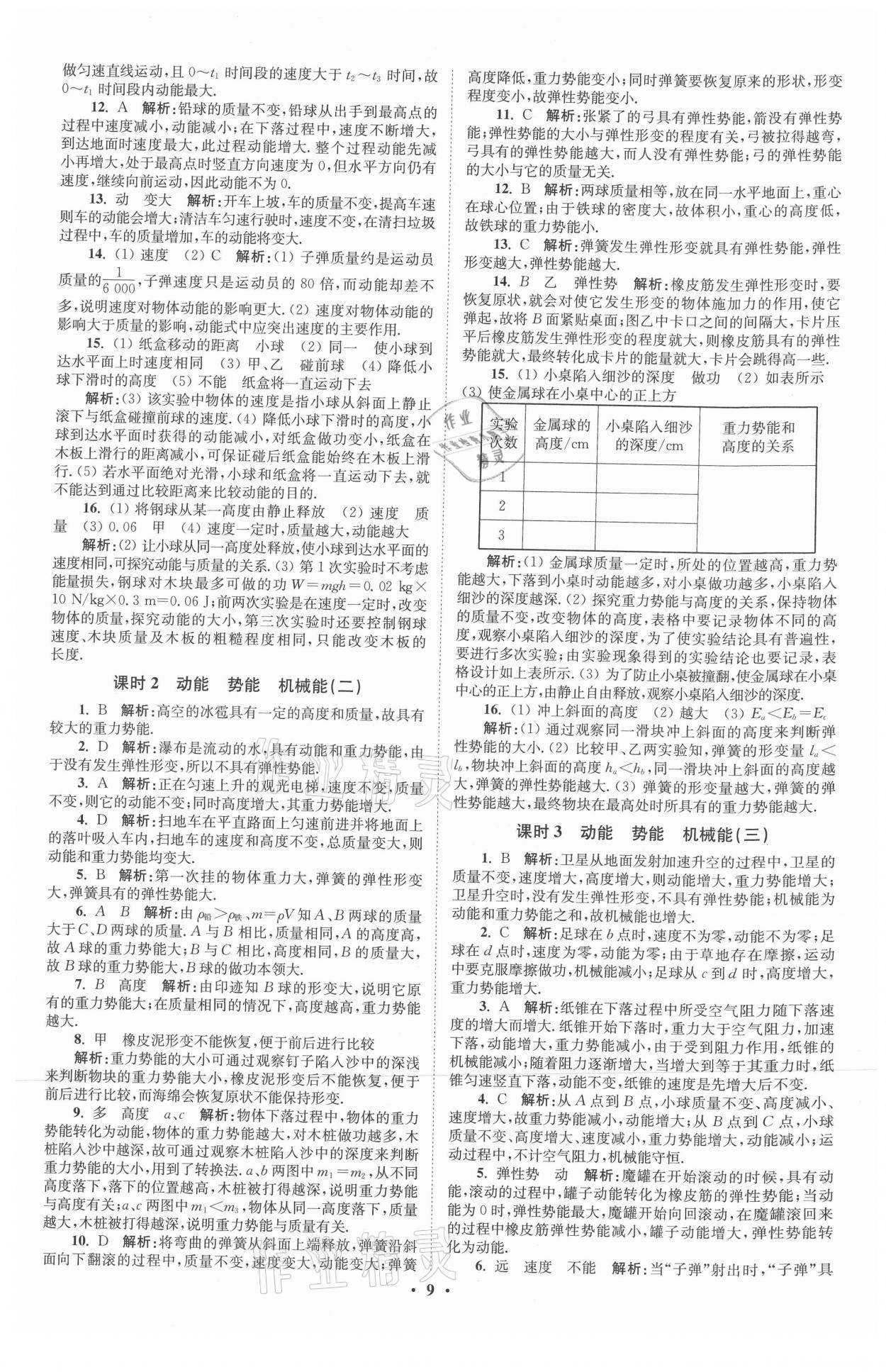 2021年初中物理小題狂做九年級(jí)上冊(cè)蘇科版提優(yōu)版 參考答案第9頁(yè)