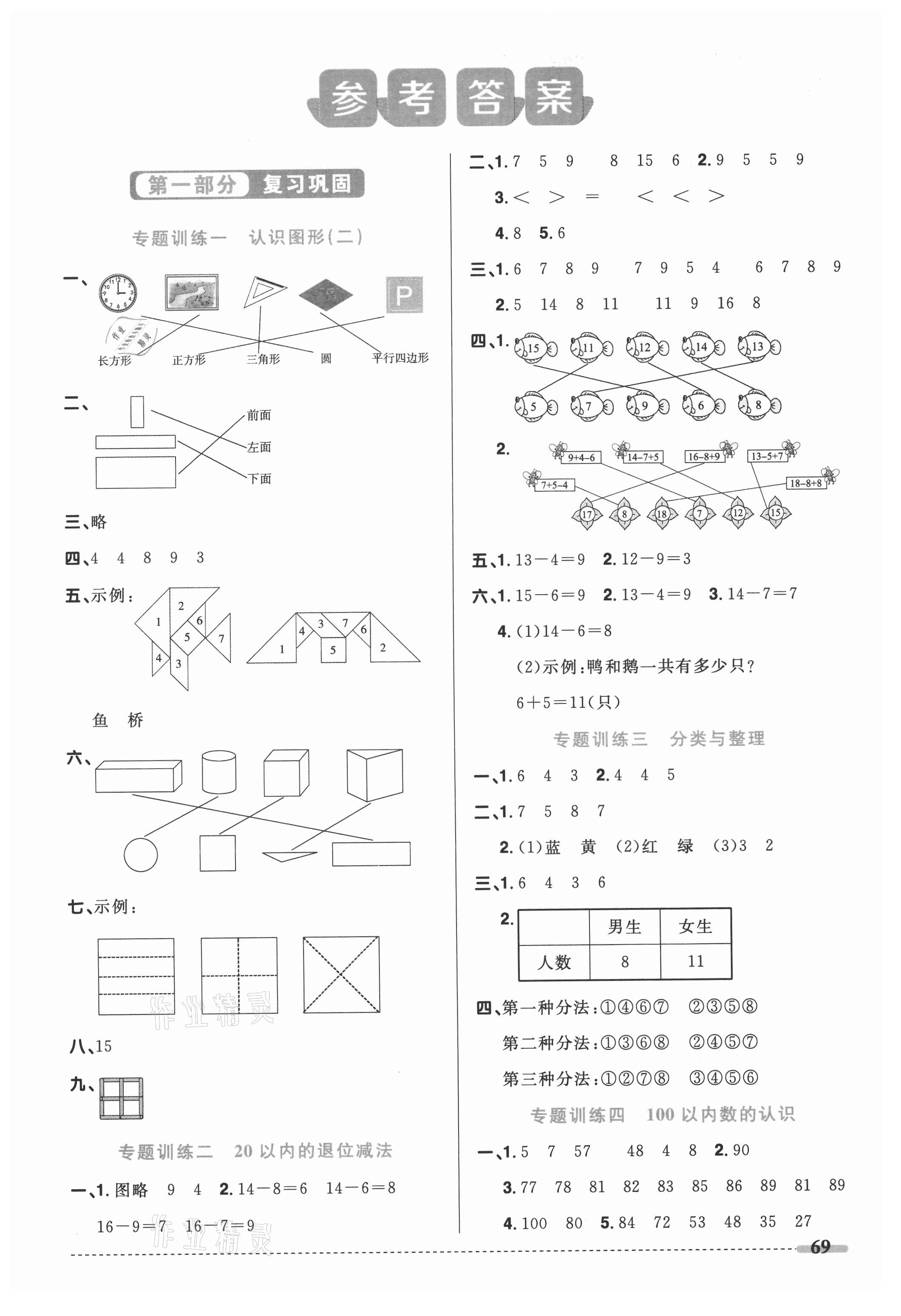 2021年陽光同學(xué)暑假銜接1升2年級數(shù)學(xué)人教版 第1頁