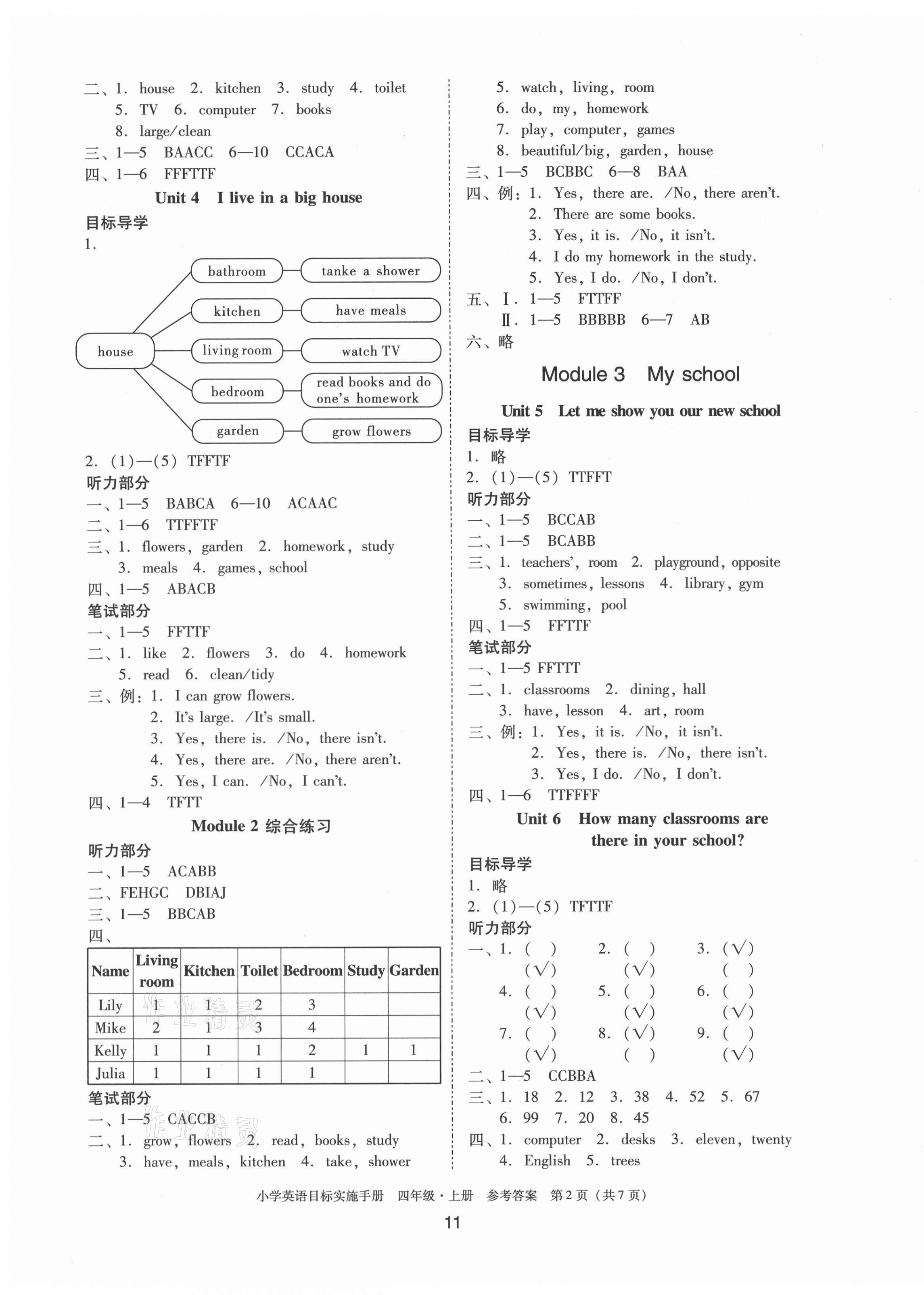 2021年目標(biāo)實(shí)施手冊(cè)四年級(jí)英語上冊(cè)教科版廣州專版 第3頁