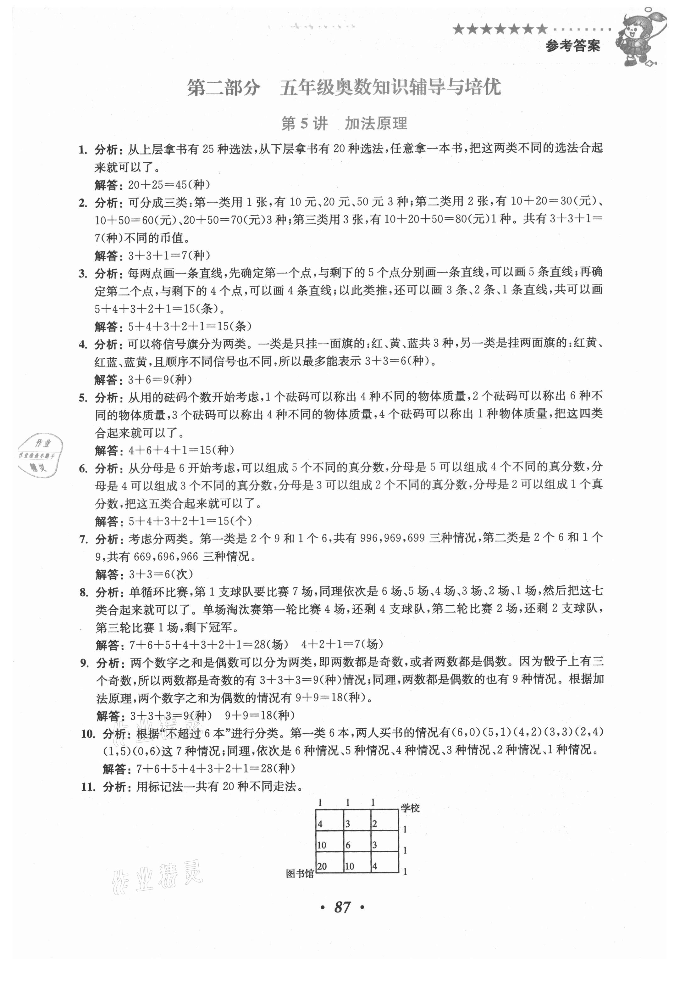 2021年小学奥数暑假培优衔接16讲五升六年级 第5页