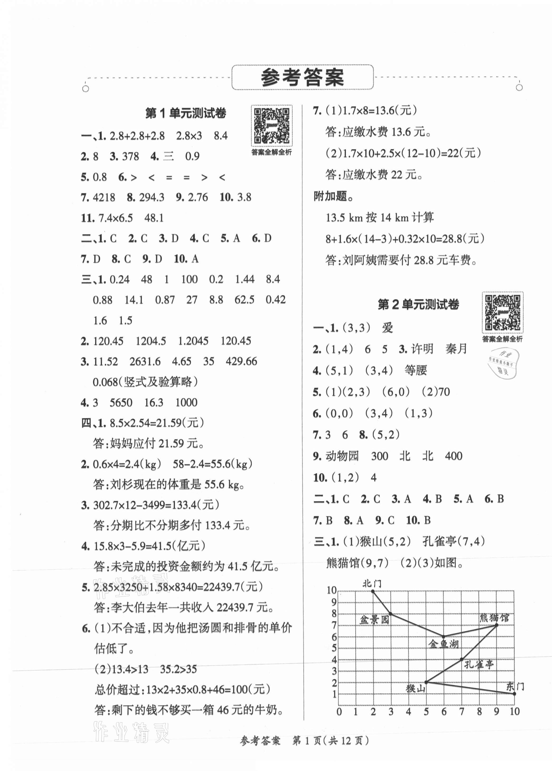 2021年小學(xué)學(xué)霸單元期末標(biāo)準(zhǔn)卷五年級數(shù)學(xué)上冊人教版 第1頁