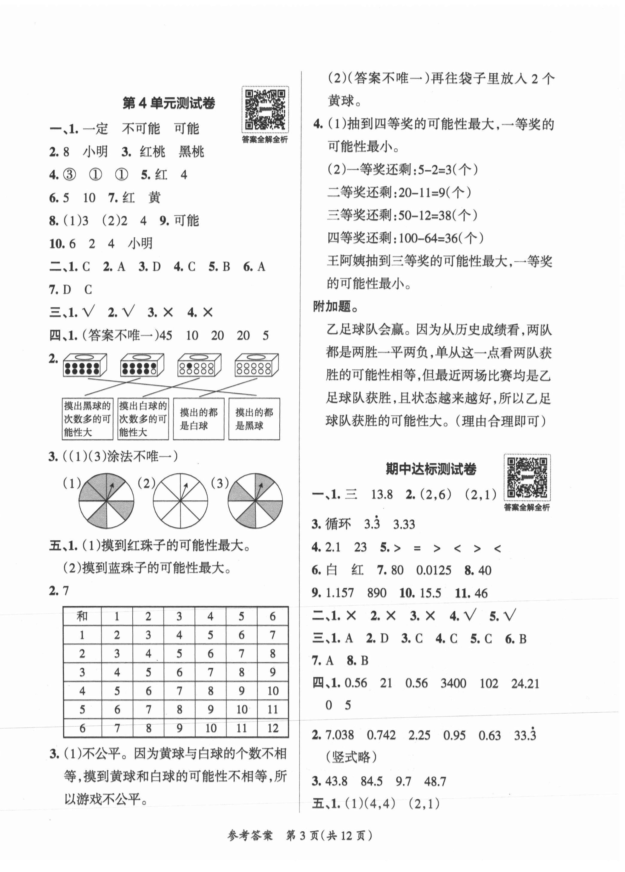 2021年小學(xué)學(xué)霸單元期末標(biāo)準(zhǔn)卷五年級(jí)數(shù)學(xué)上冊(cè)人教版 第3頁