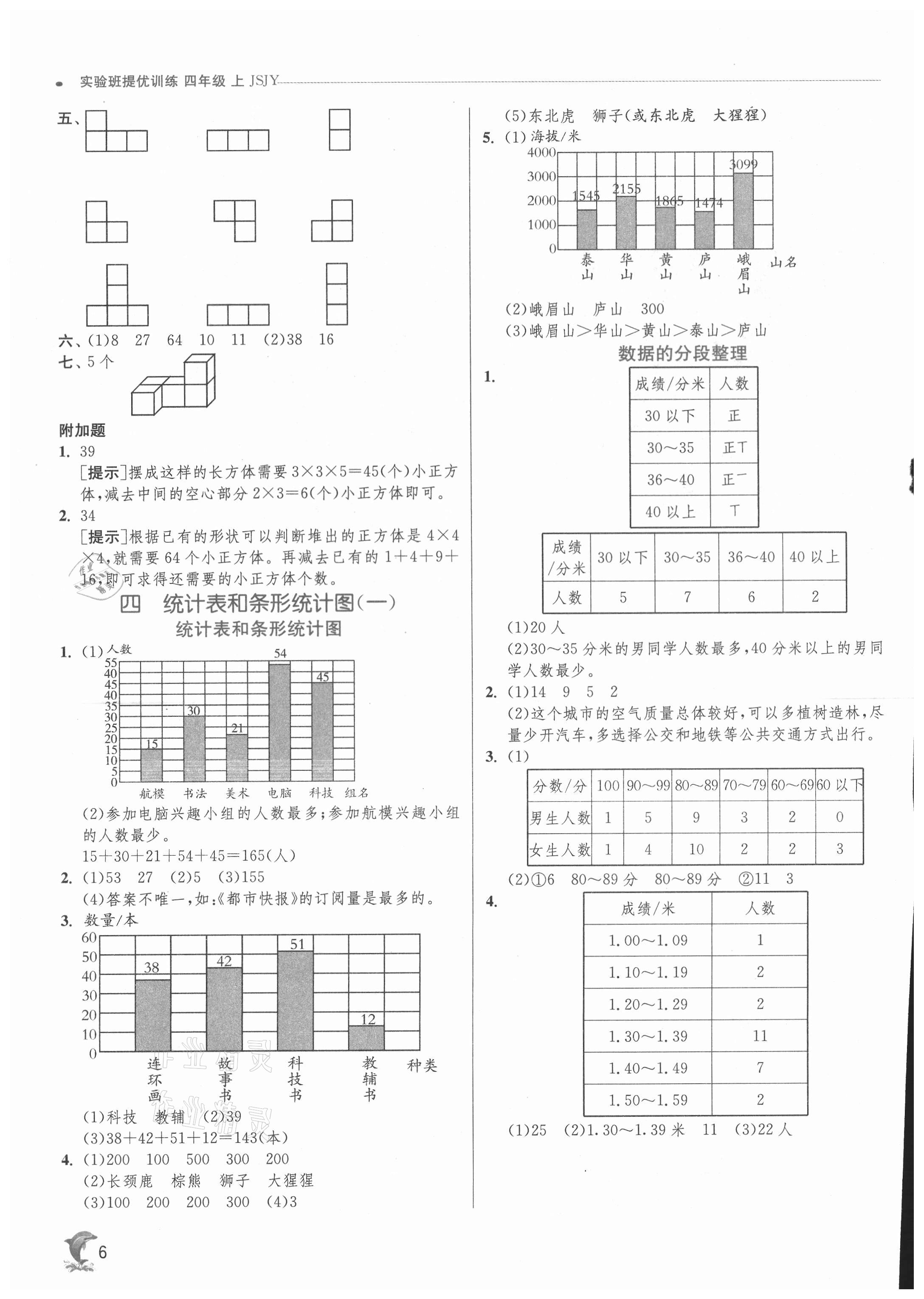 2021年實驗班提優(yōu)訓(xùn)練四年級數(shù)學(xué)上冊蘇教版江蘇專用 第6頁