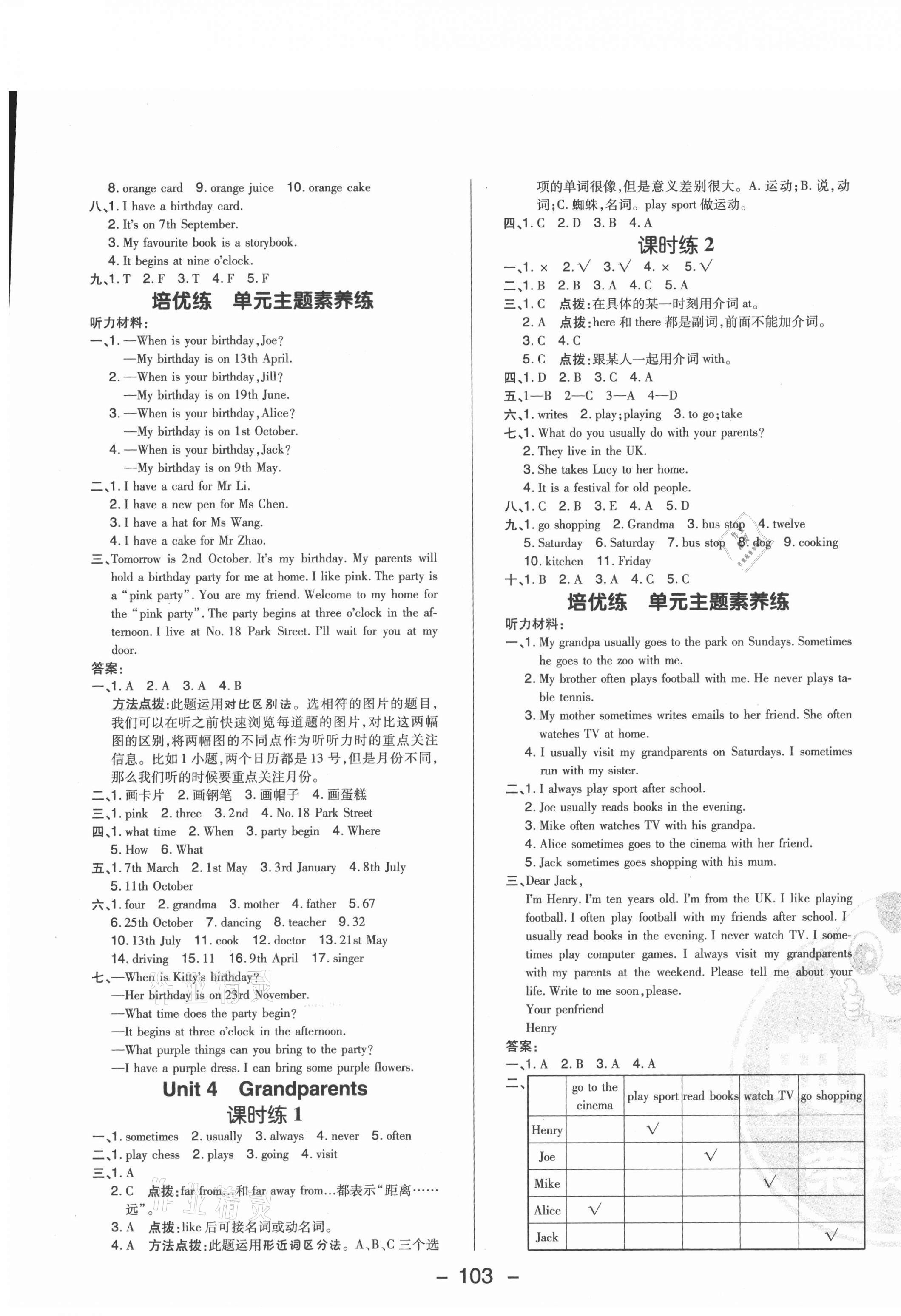 2021年综合应用创新题典中点五年级英语上册沪教版山西专版 参考答案第3页