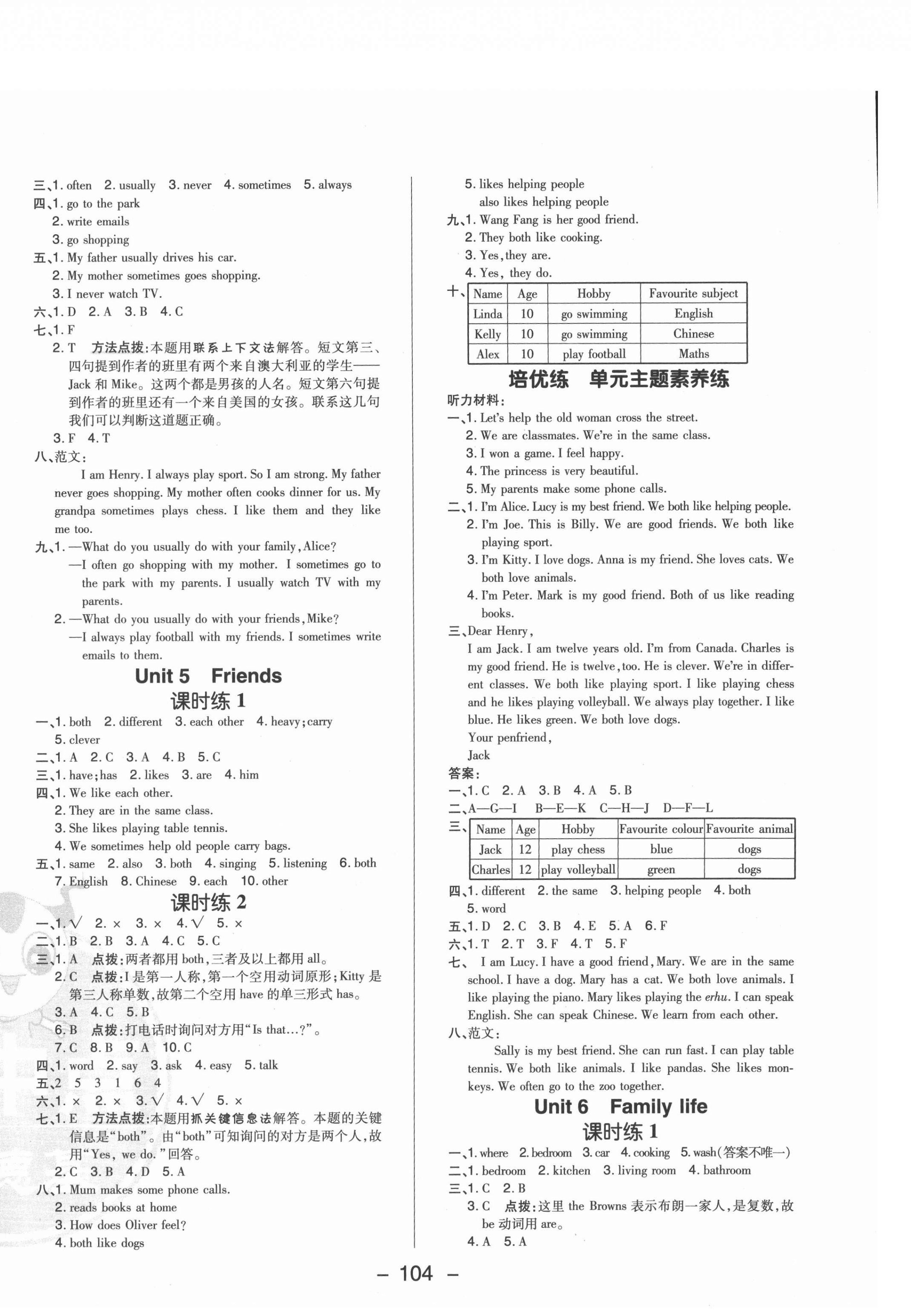 2021年综合应用创新题典中点五年级英语上册沪教版山西专版 参考答案第4页