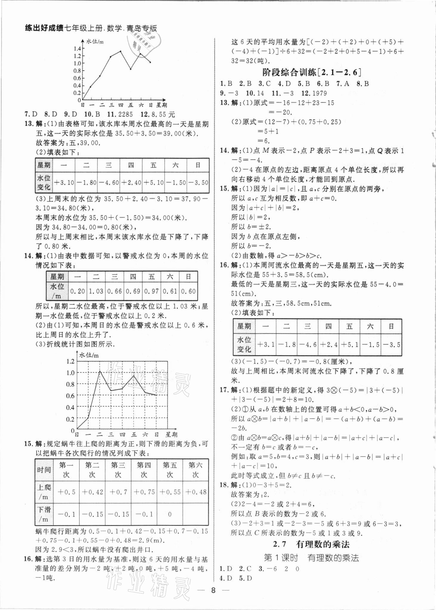 2021年練出好成績(jī)七年級(jí)數(shù)學(xué)上冊(cè)北師大版青島專(zhuān)版 參考答案第7頁(yè)