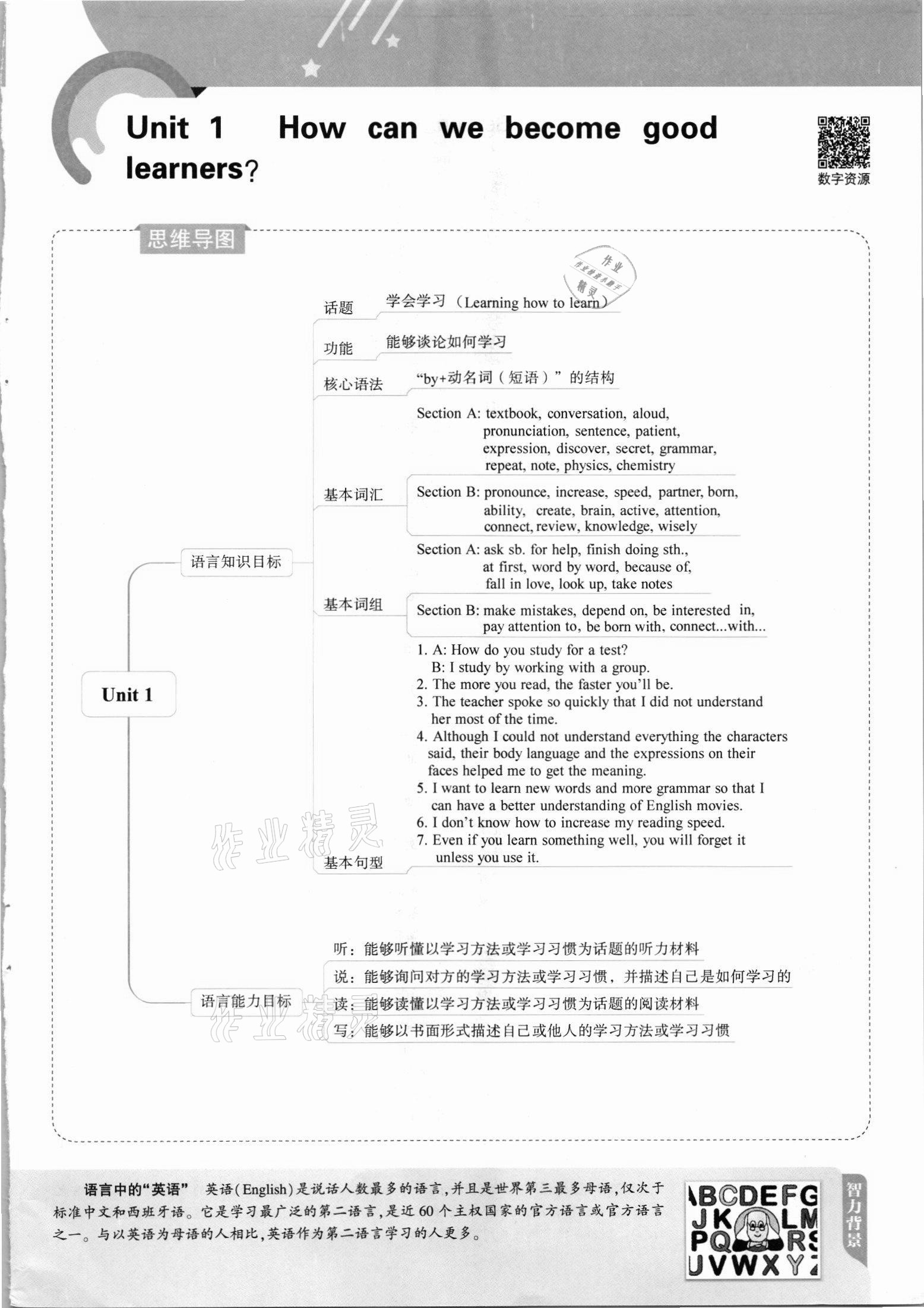 2021年教材課本九年級(jí)英語(yǔ)全一冊(cè)人教版 第1頁(yè)