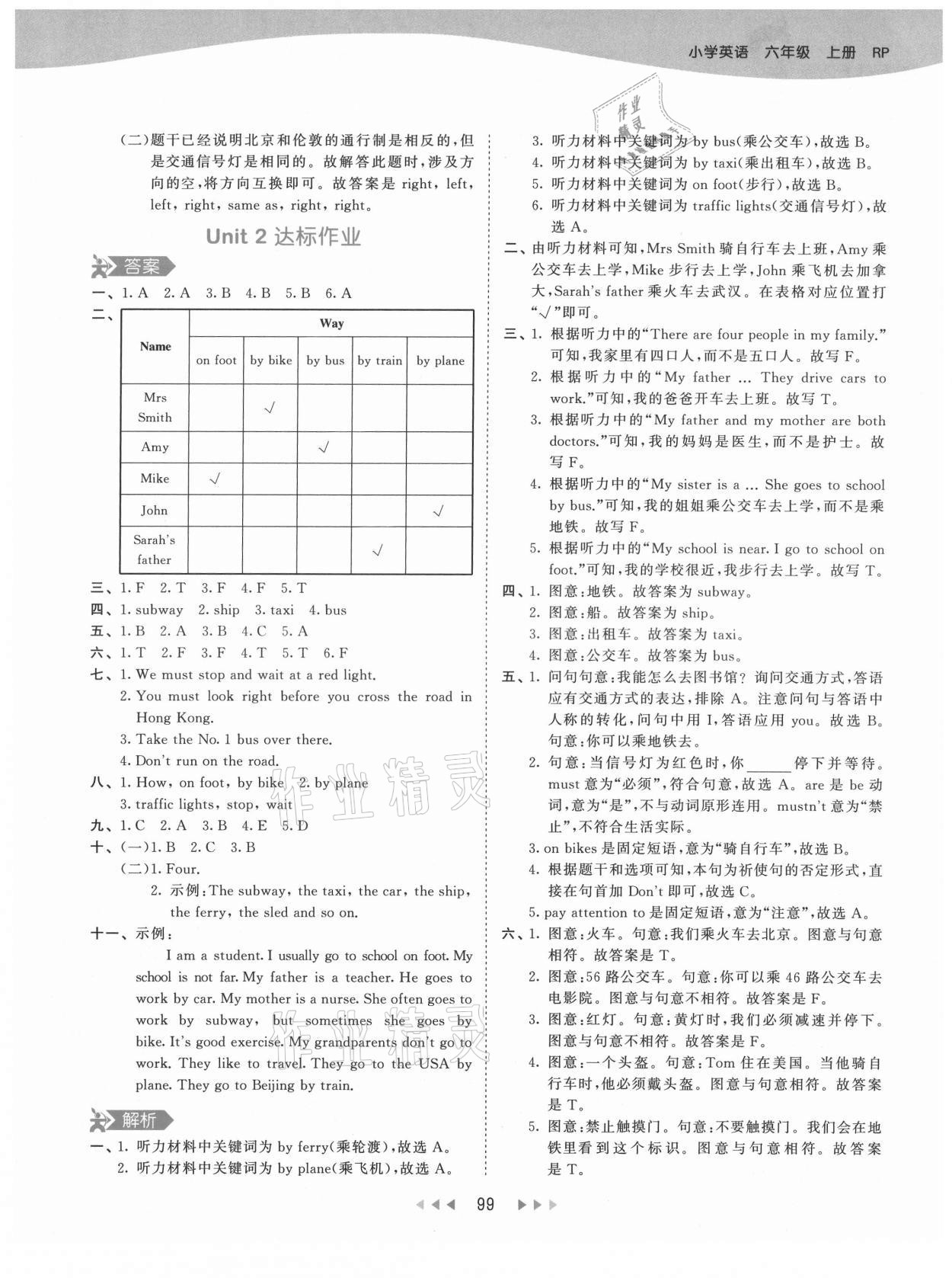 2021年53天天練六年級(jí)英語(yǔ)上冊(cè)人教版 第15頁(yè)