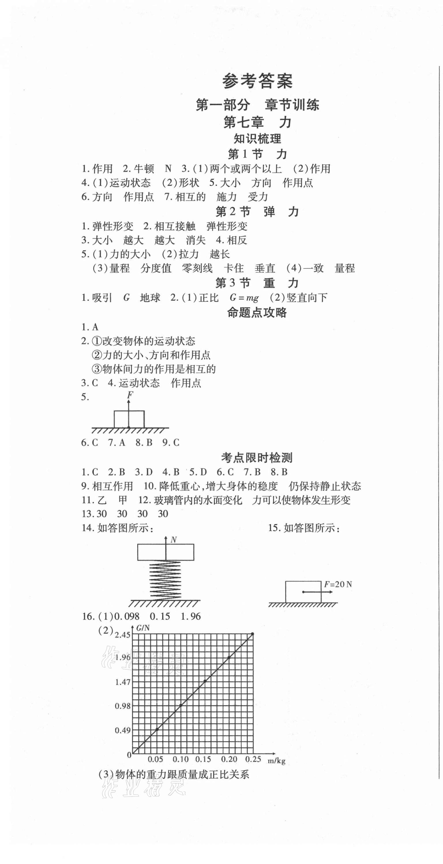 2021年本土假期總復(fù)習(xí)暑假八年級(jí)物理人教版 第1頁(yè)