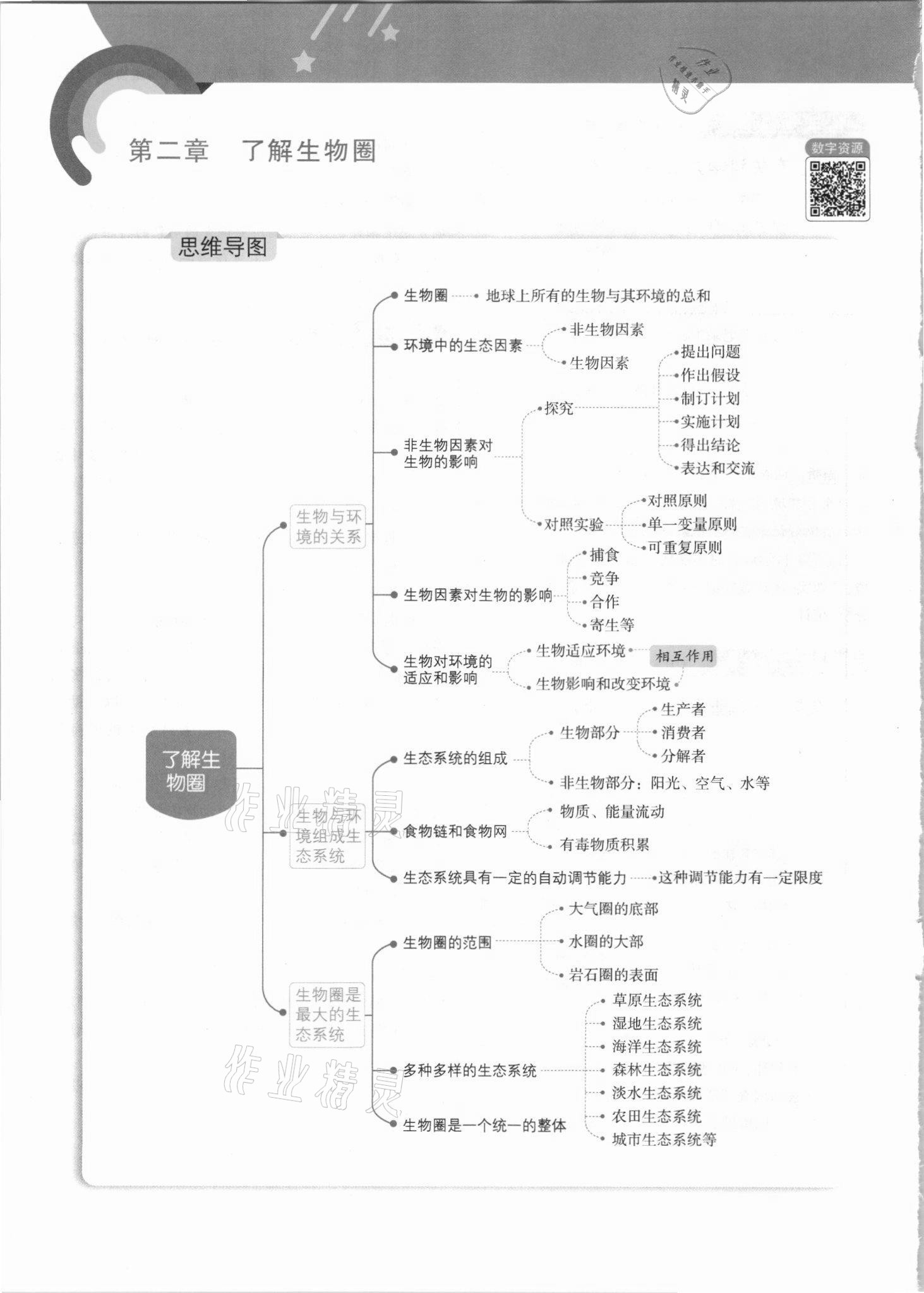 2021年教材課本七年級生物上冊人教版 參考答案第6頁