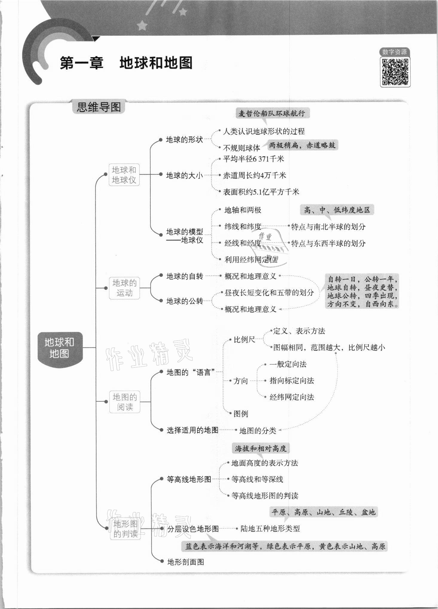 2021年教材課本七年級(jí)地理上冊(cè)人教版 參考答案第1頁(yè)