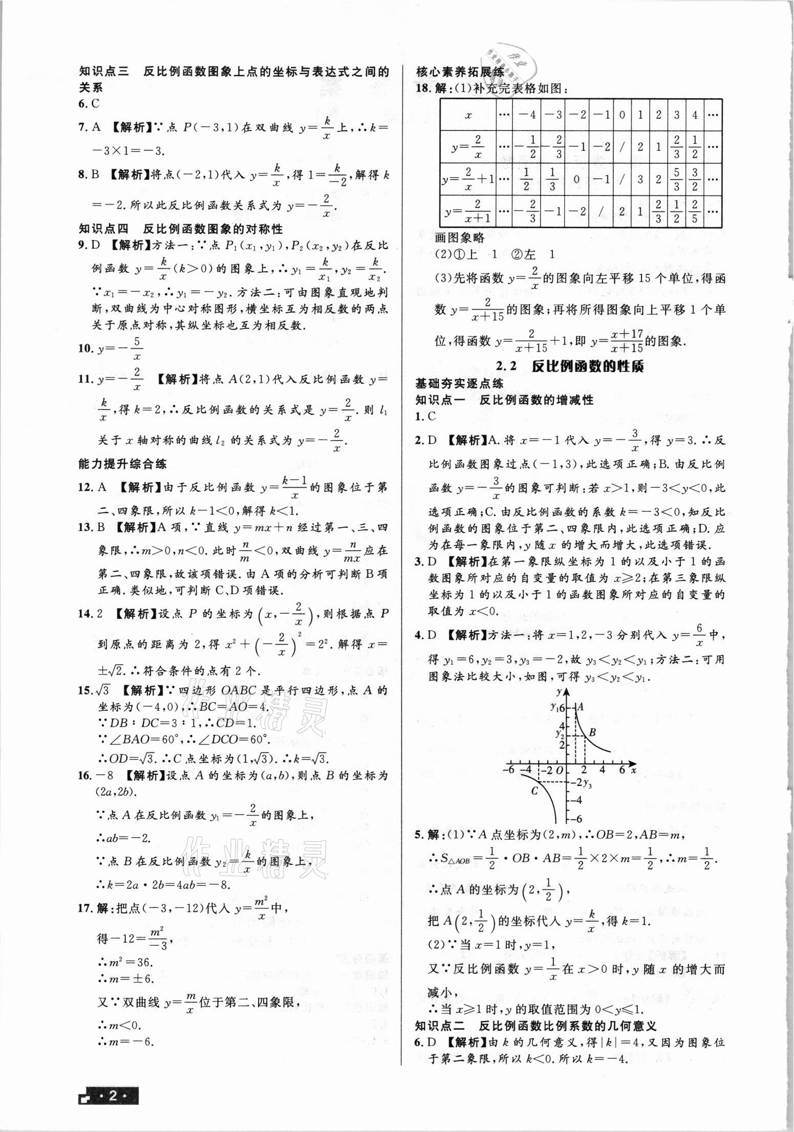 2021年正大圖書(shū)練測(cè)考九年級(jí)數(shù)學(xué)上冊(cè)魯教版54制 第2頁(yè)