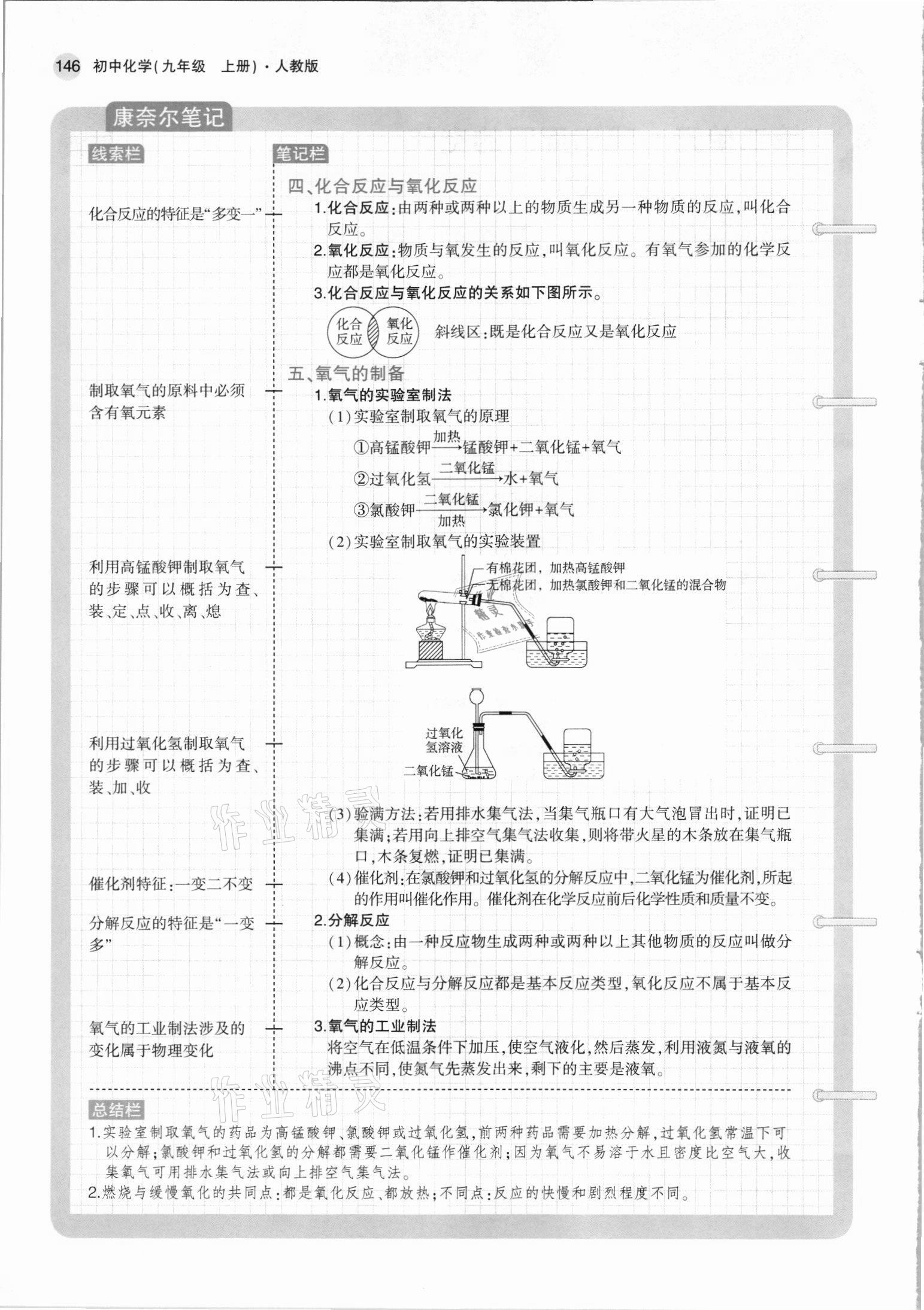 2021年教材課本九年級化學(xué)上冊人教版 第12頁