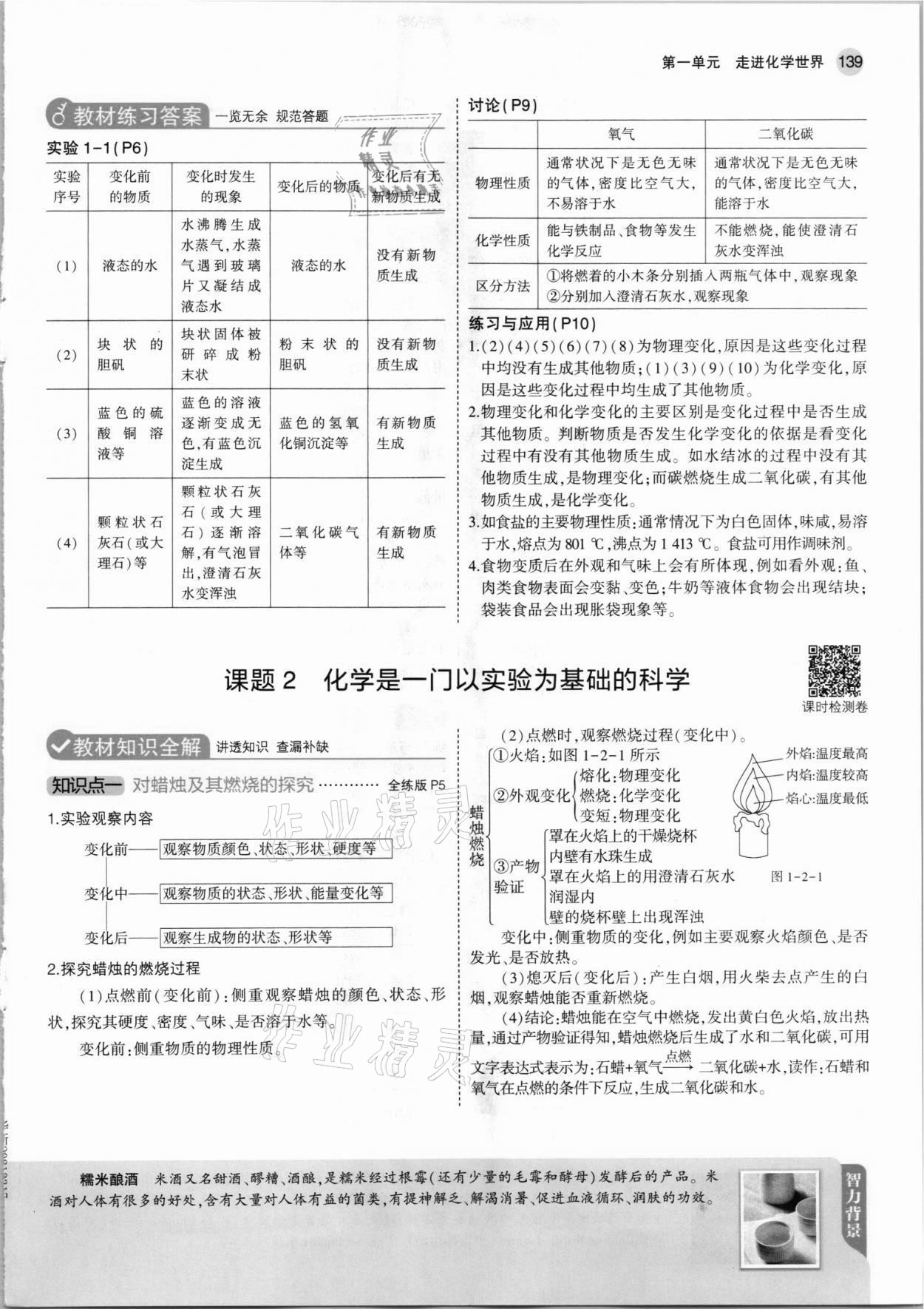 2021年教材課本九年級(jí)化學(xué)上冊(cè)人教版 第5頁