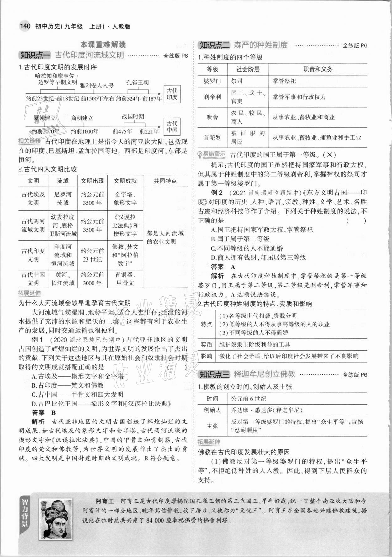 2021年教材課本九年級歷史上冊人教版 第6頁