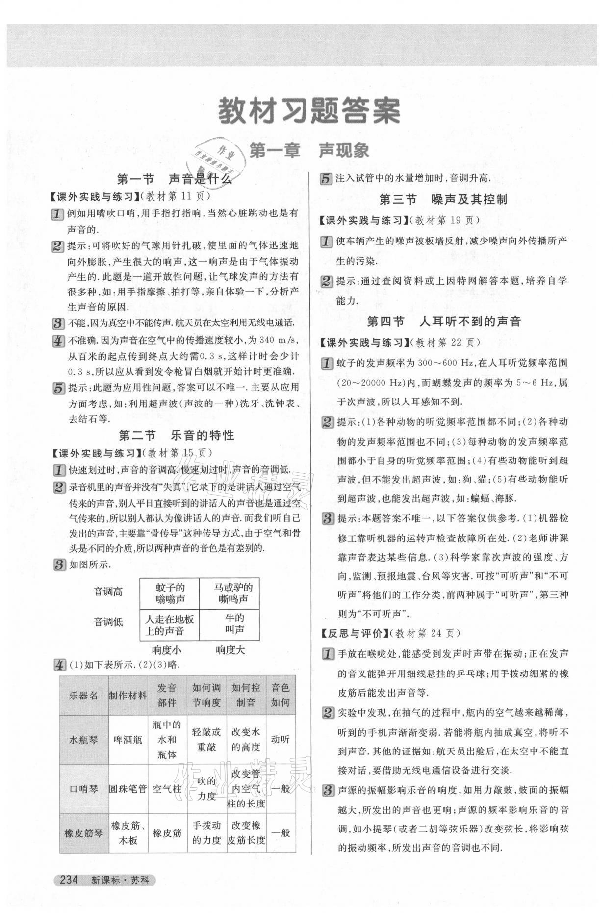 2021年教材课本八年级物理上册苏科版 参考答案第1页