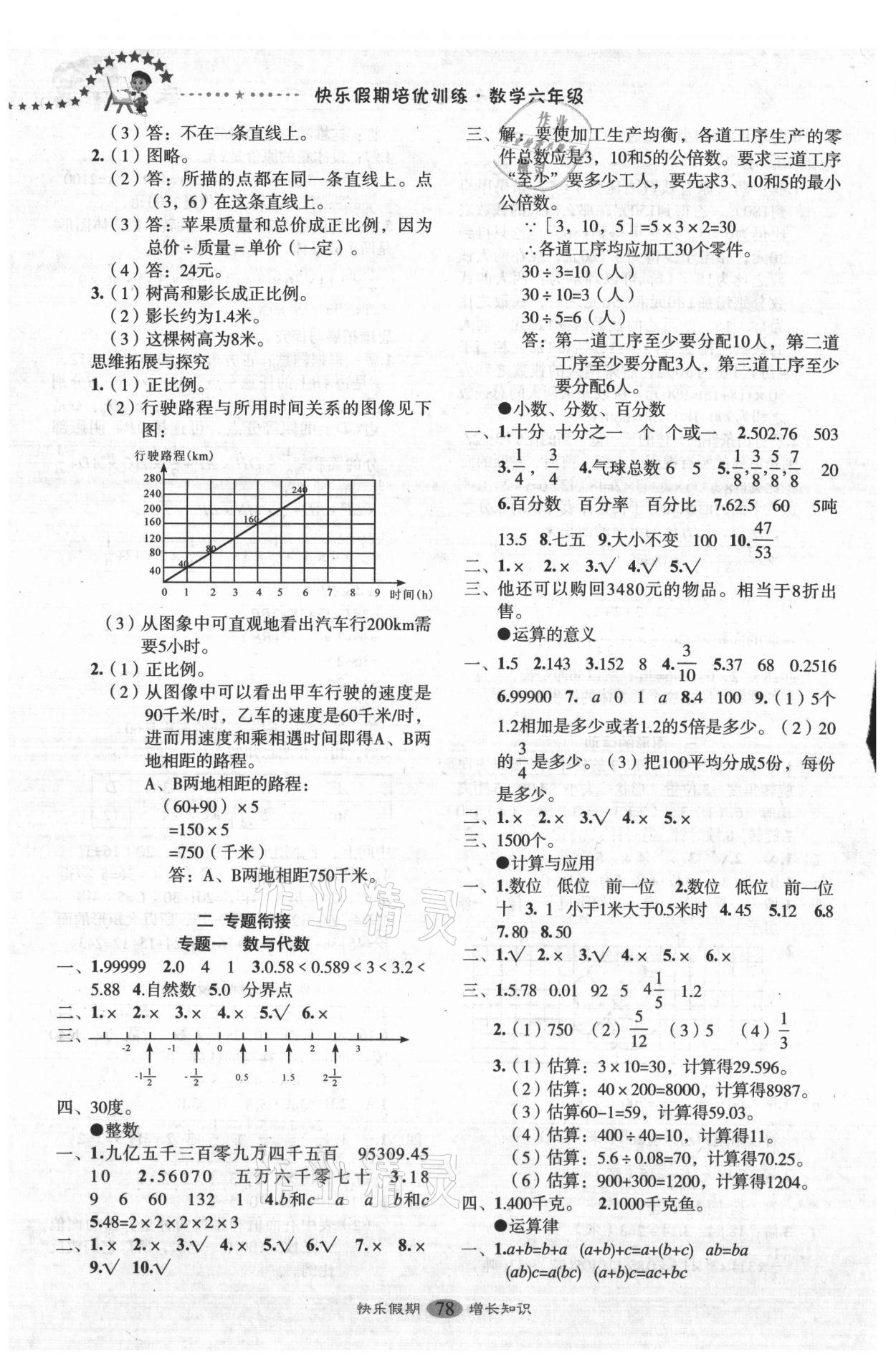 2021年快樂假期培優(yōu)訓(xùn)練銜接教材六年級數(shù)學(xué) 參考答案第3頁