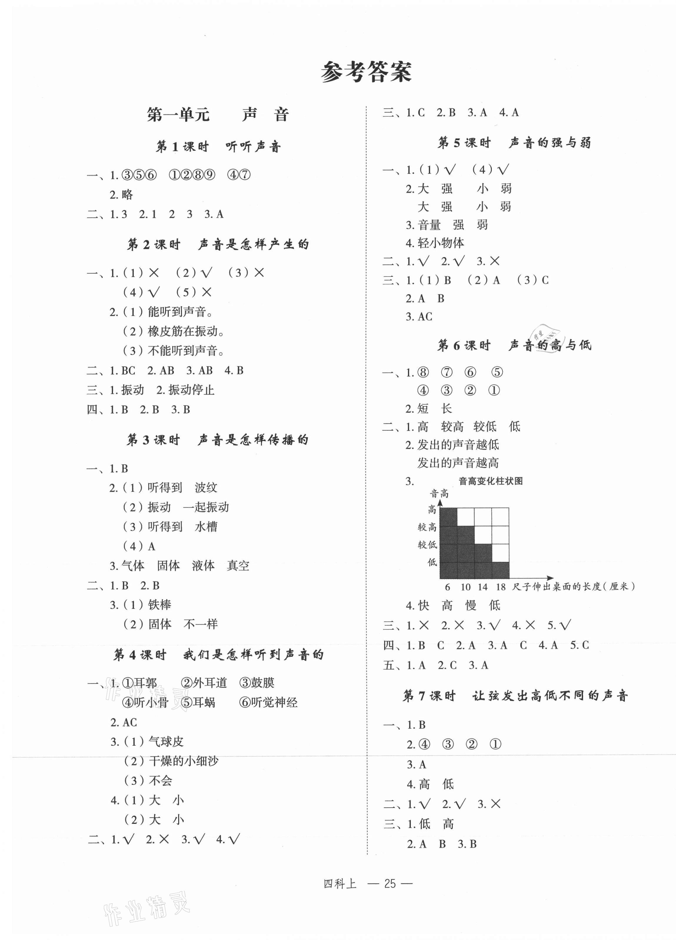 2021年名師面對面先學(xué)后練四年級科學(xué)上冊教科版 參考答案第1頁