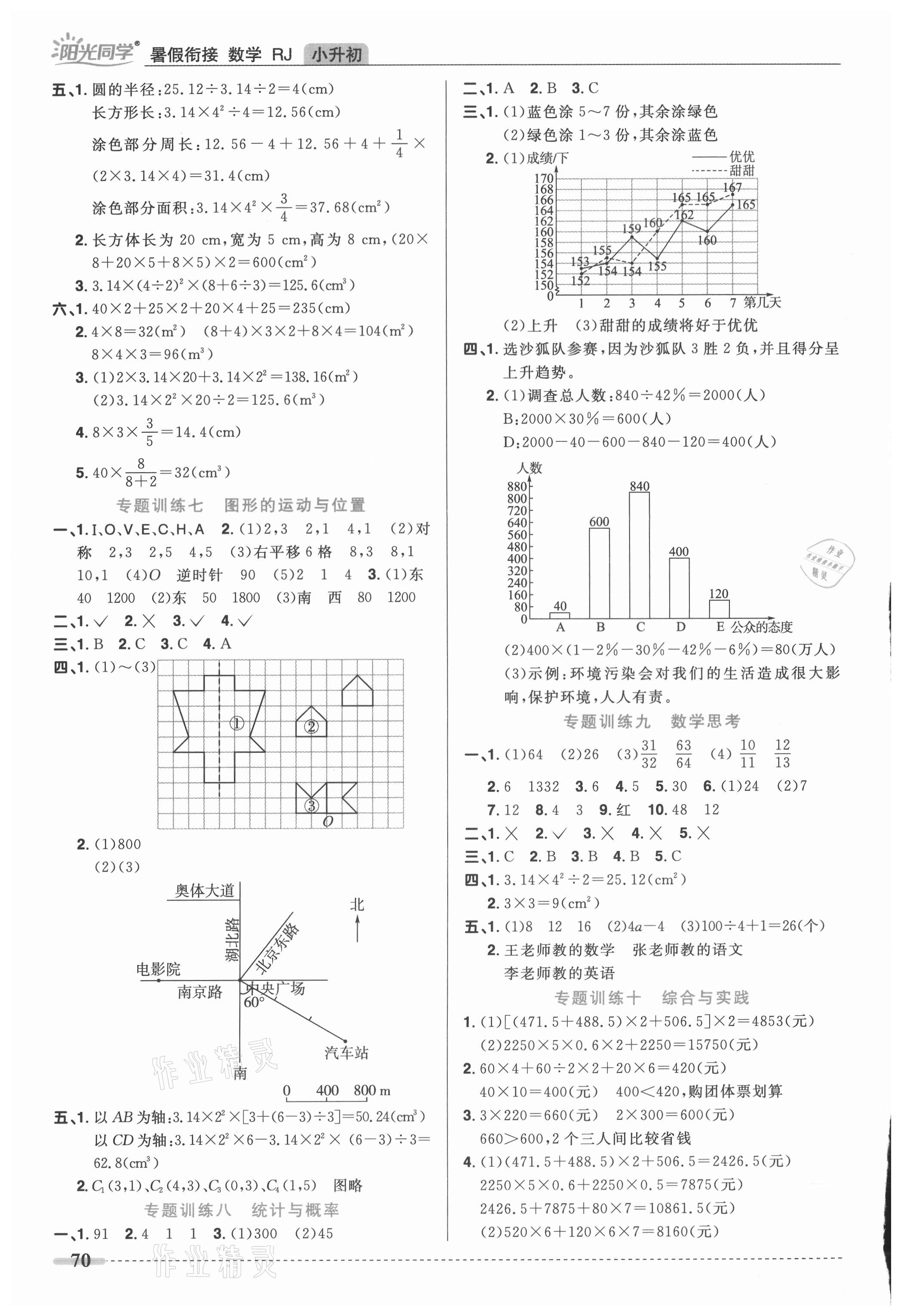 2021年陽光同學(xué)暑假銜接小升初數(shù)學(xué) 第2頁