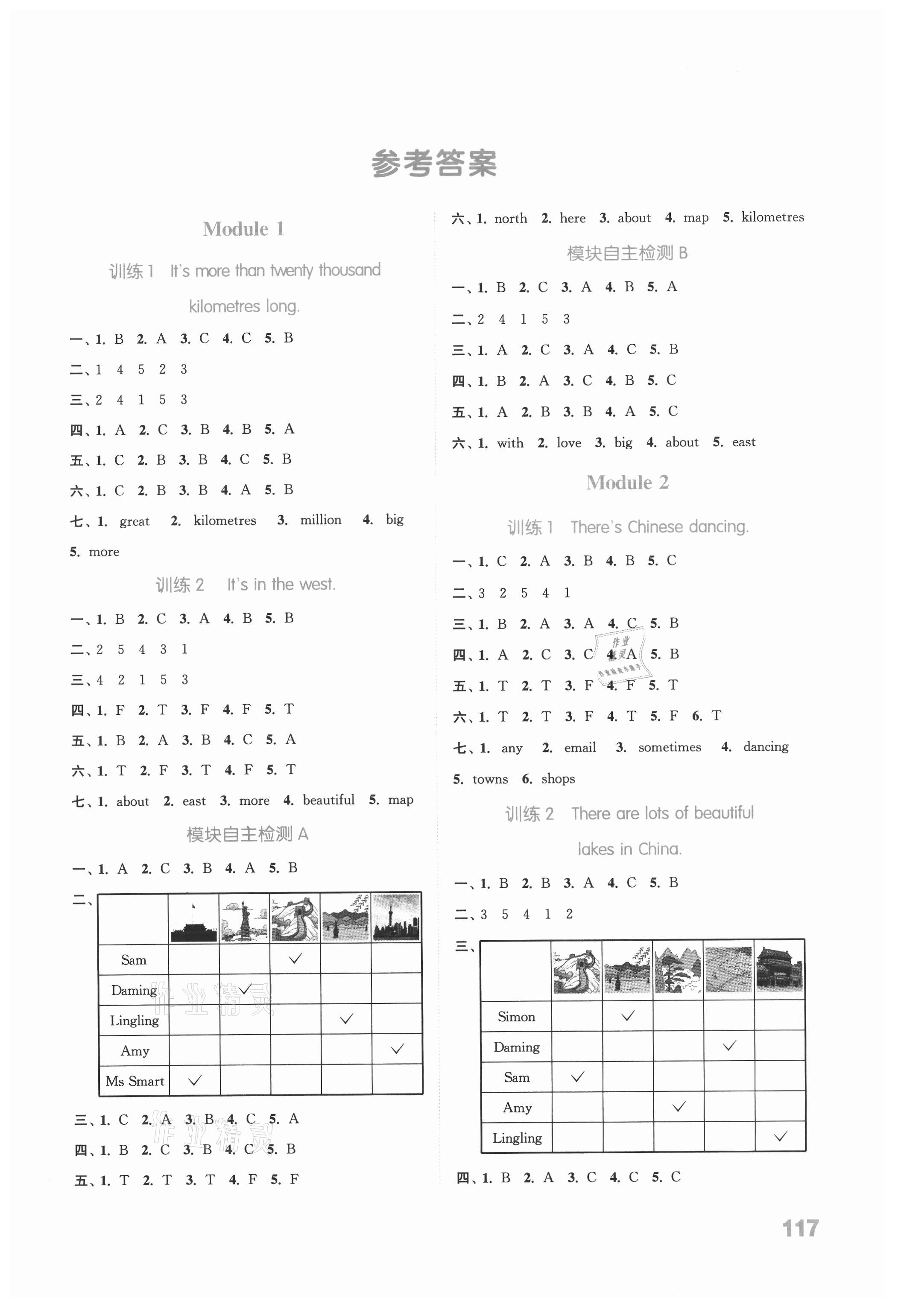 2021年通城學(xué)典小學(xué)英語聽力能手六年級上冊外研版 參考答案第1頁