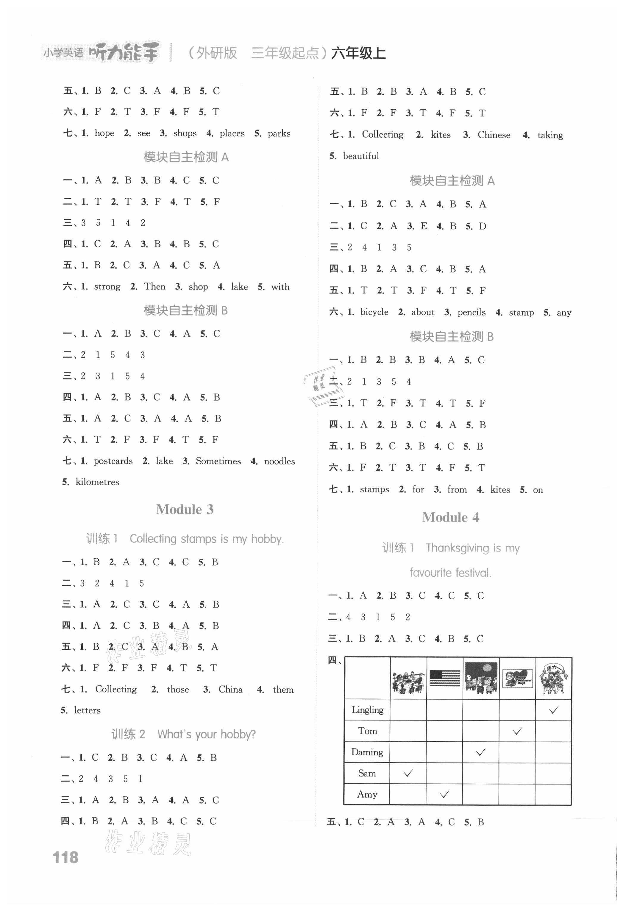 2021年通城學(xué)典小學(xué)英語(yǔ)聽(tīng)力能手六年級(jí)上冊(cè)外研版 參考答案第2頁(yè)