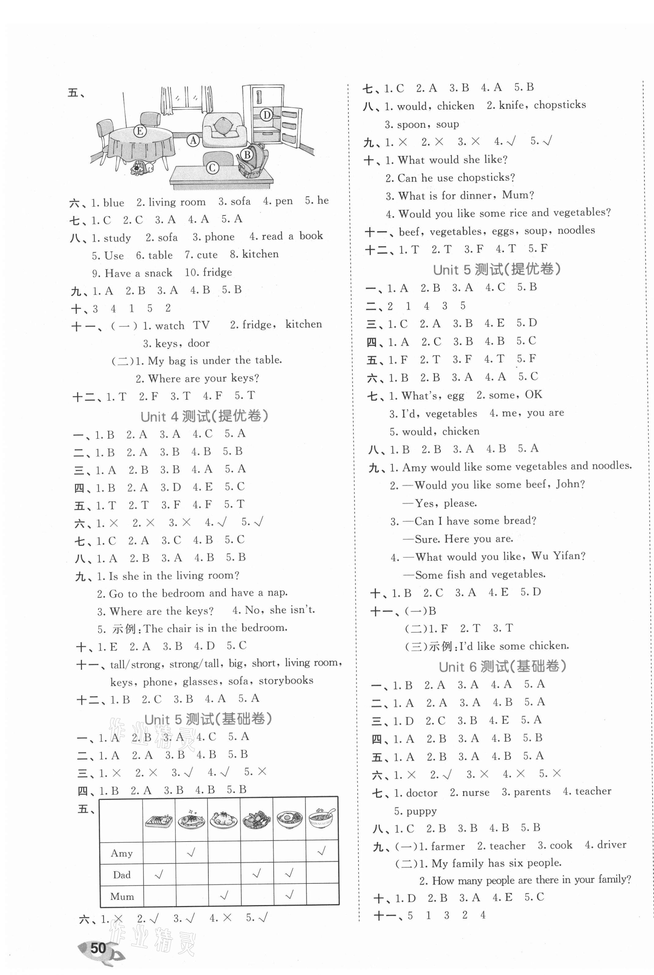 2021年53全優(yōu)卷四年級(jí)英語(yǔ)上冊(cè)人教版 第3頁(yè)